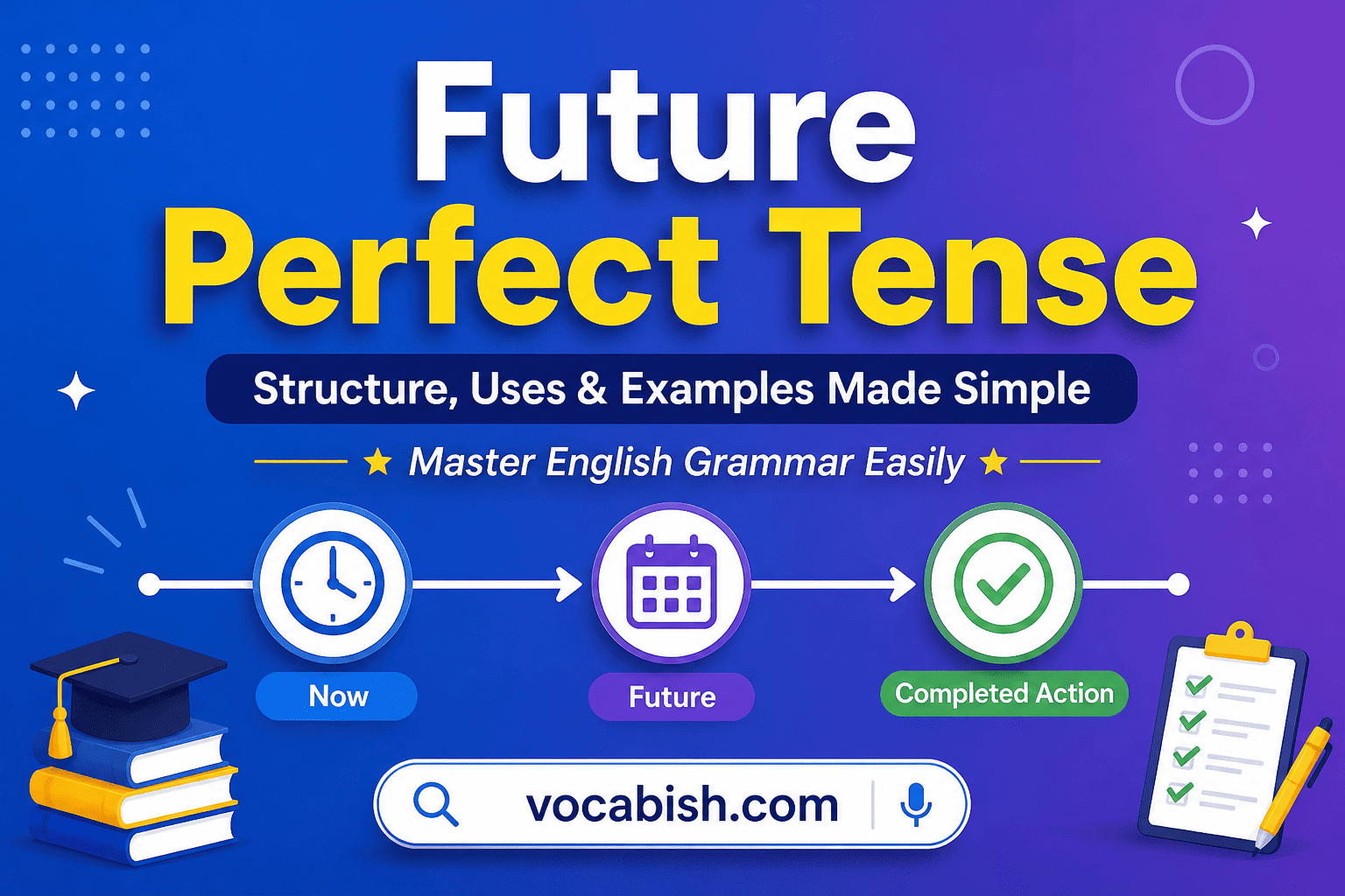 Future Perfect Tense in English Grammar