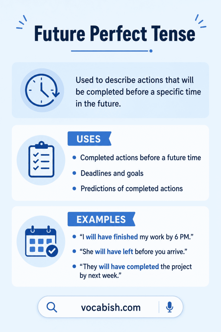 Future Perfect Tense: Structure, Uses, and Examples | Vocabish