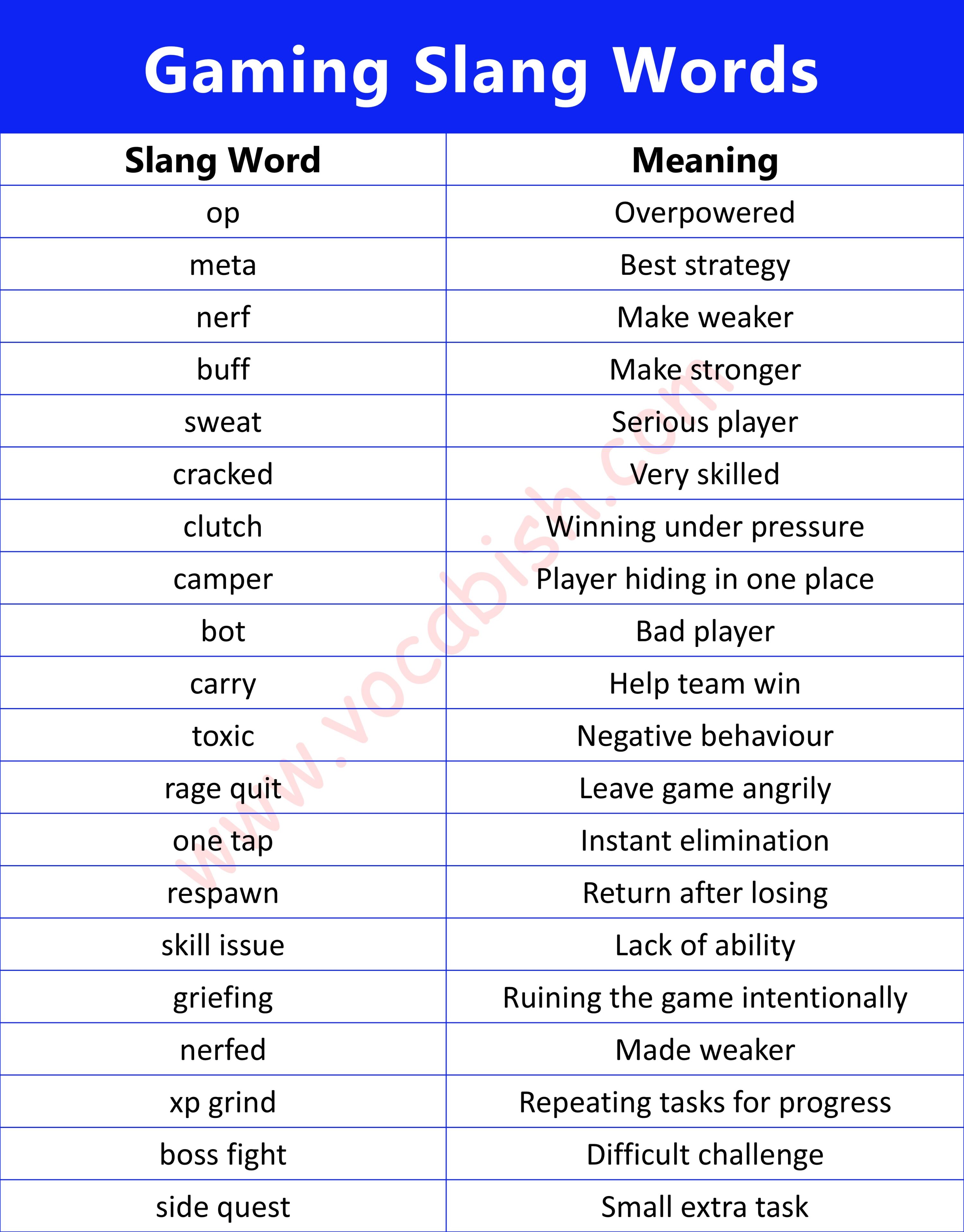 Gaming Slang Words