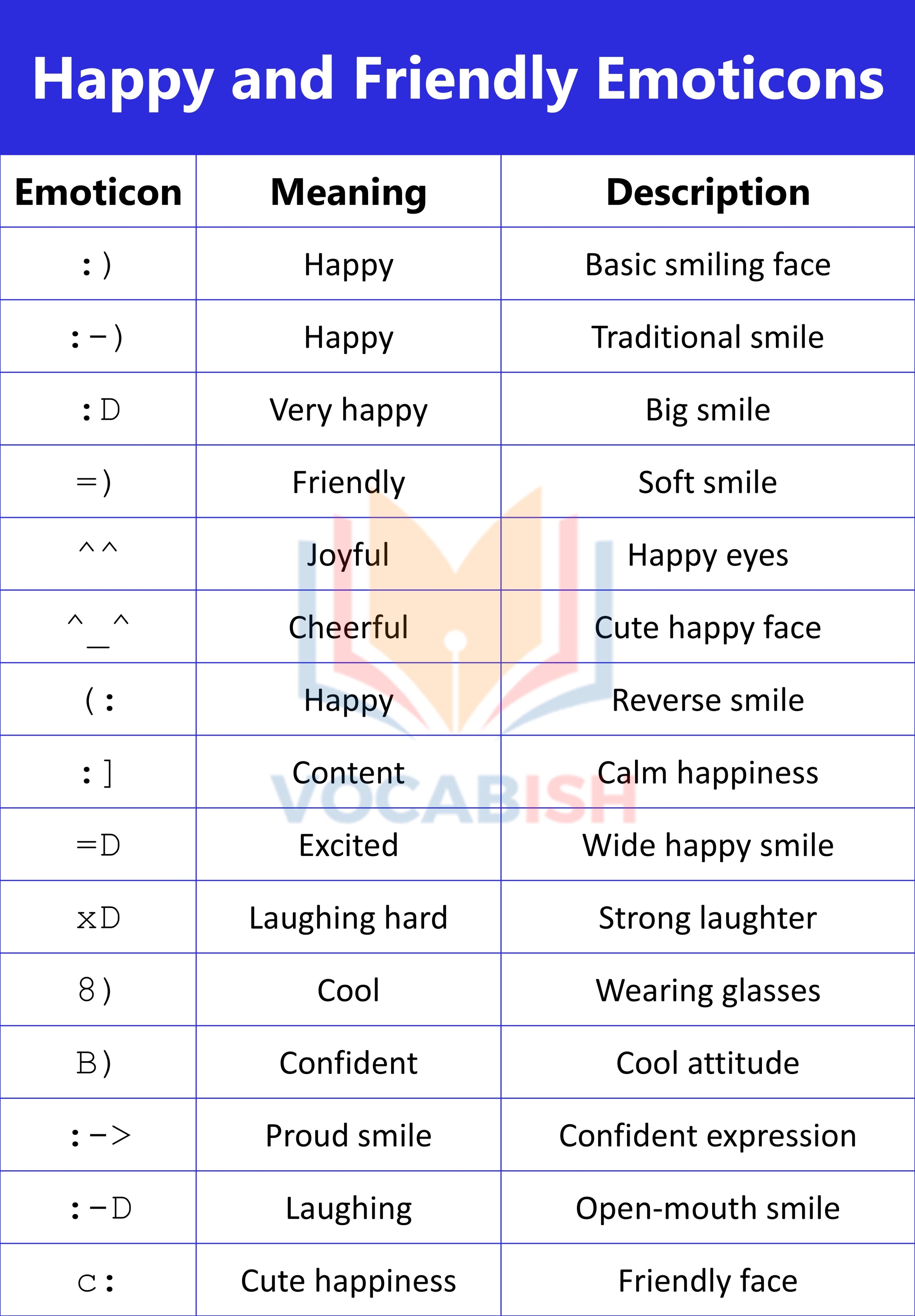 Happy and Friendly Emoticons