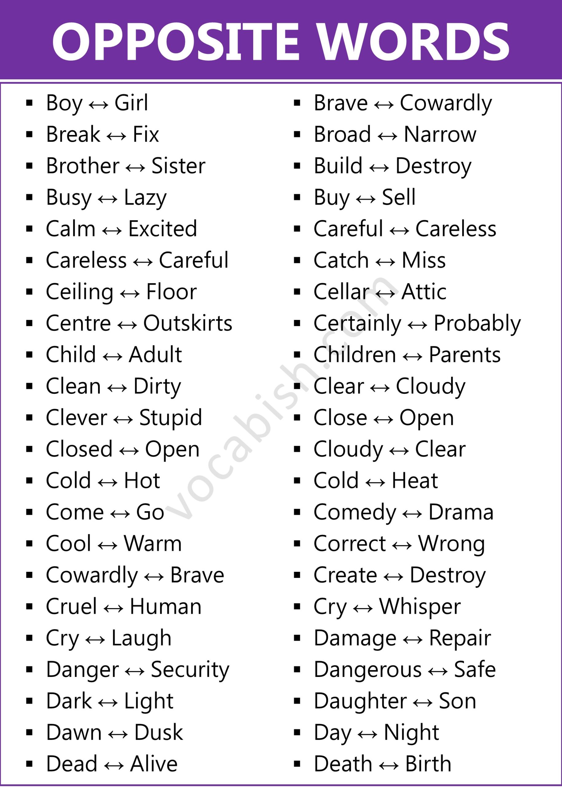 Important English Words and Their Opposite