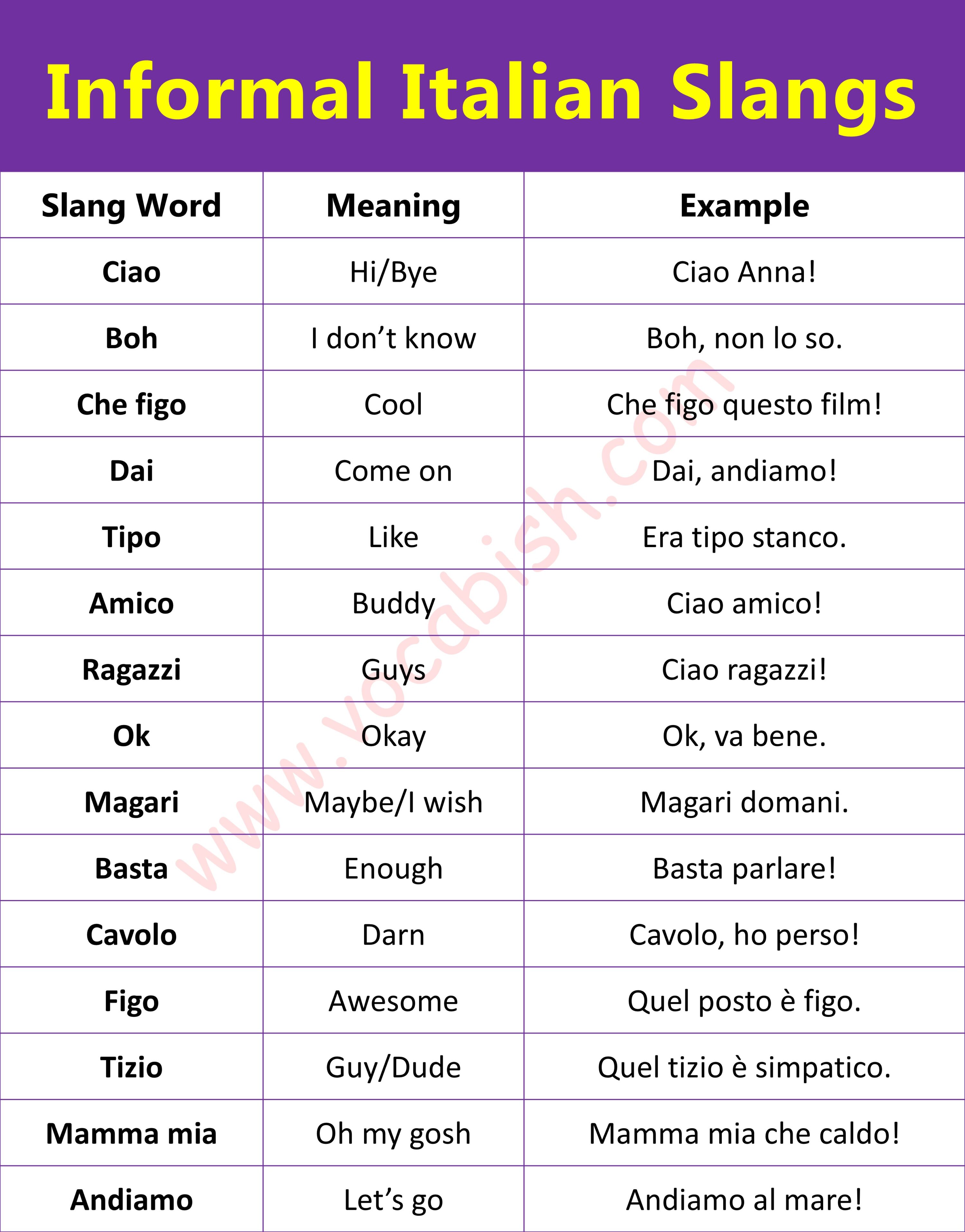 Informal Italian Slang Words with Meanings