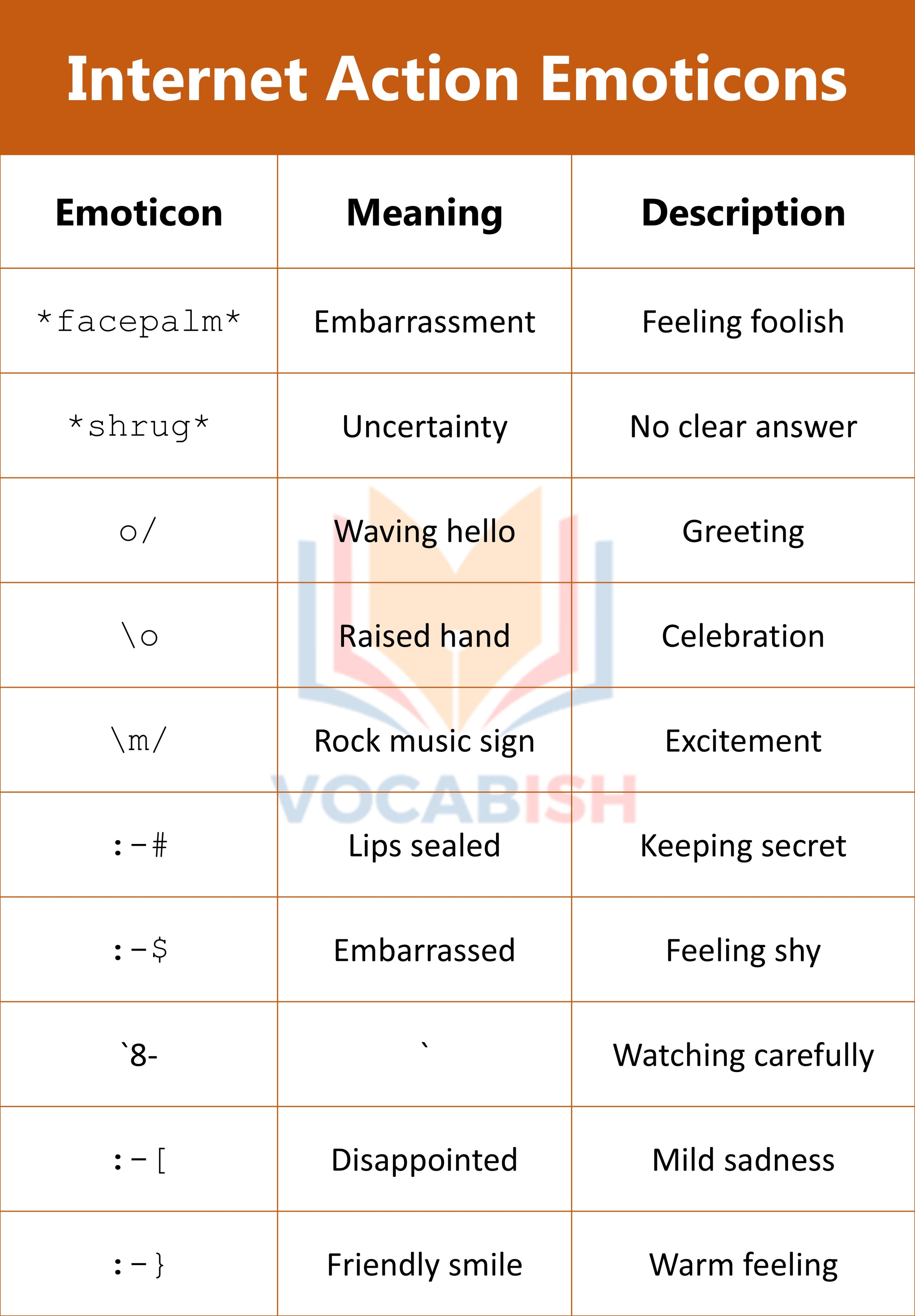 Internet Action Emoticons