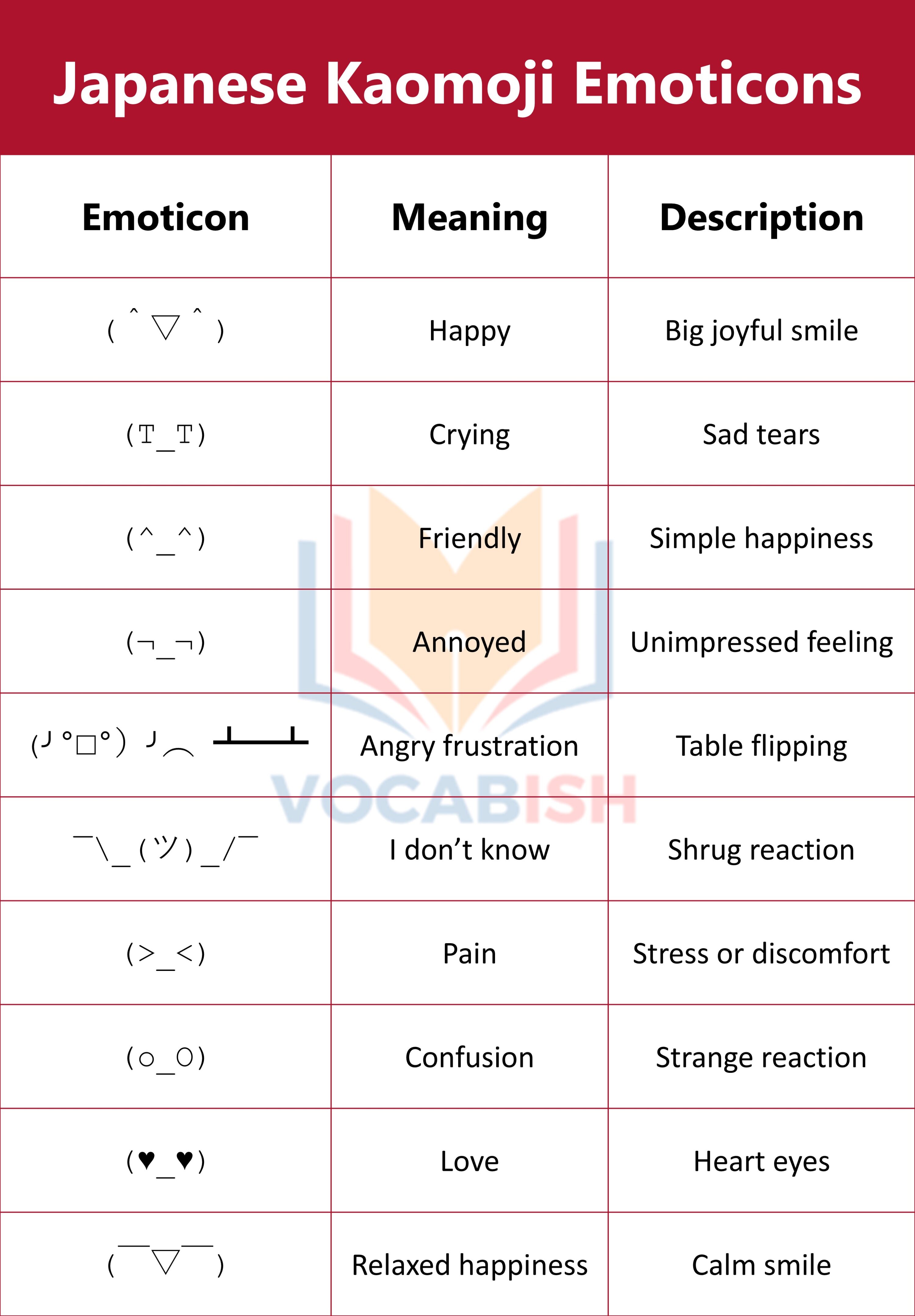 Japanese Kaomoji Emoticons