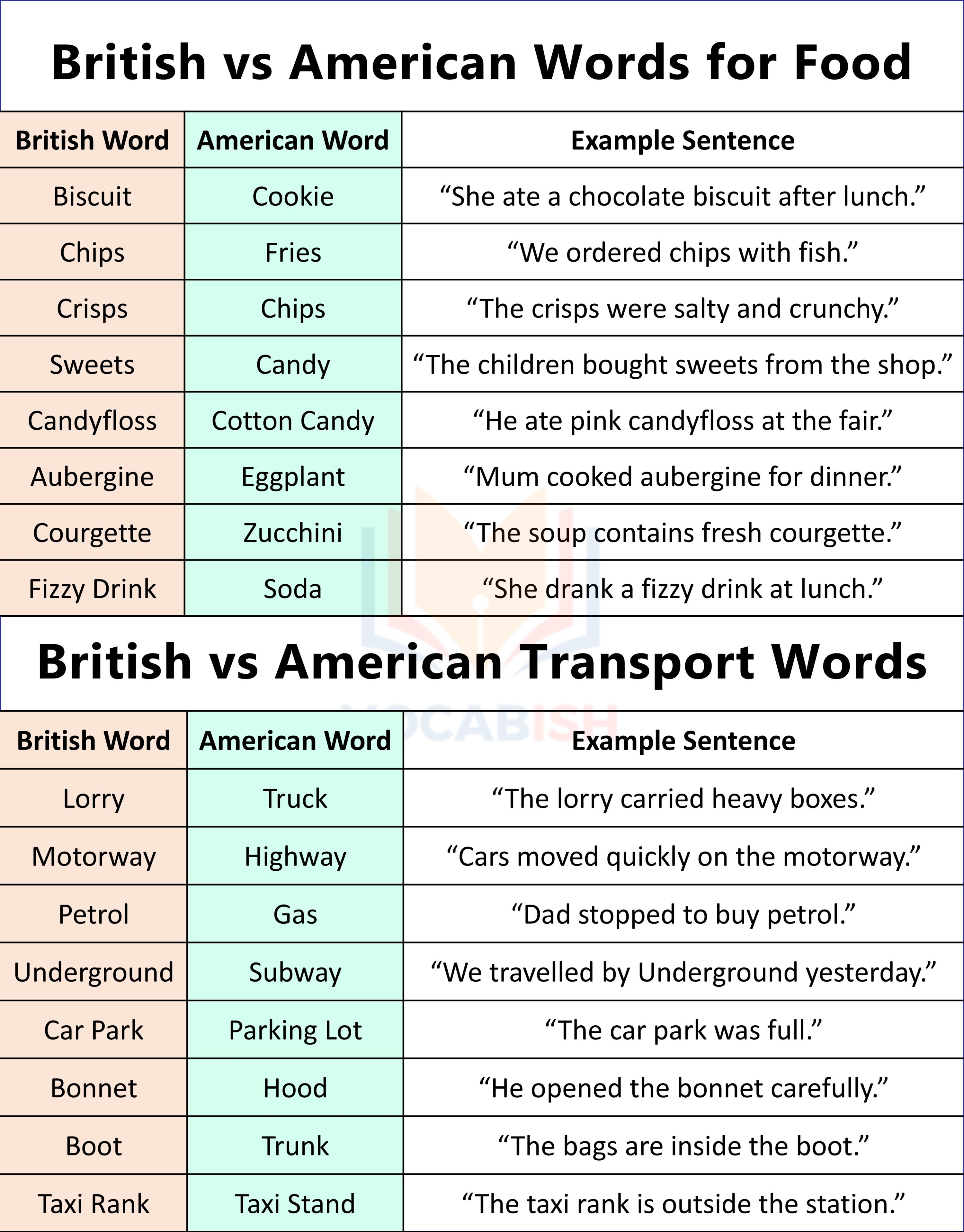 List of British vs American Words