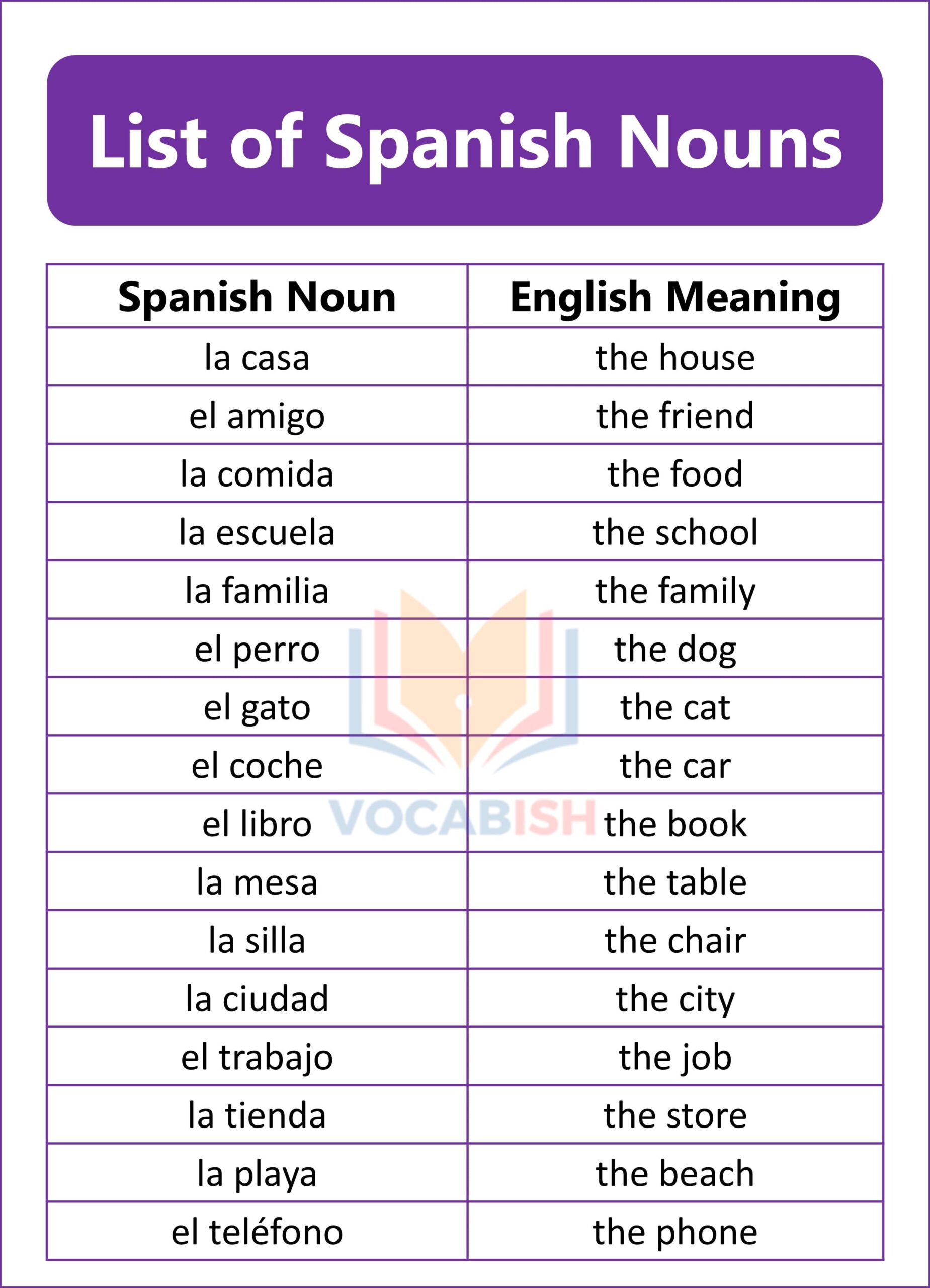 List of Spanish Nouns