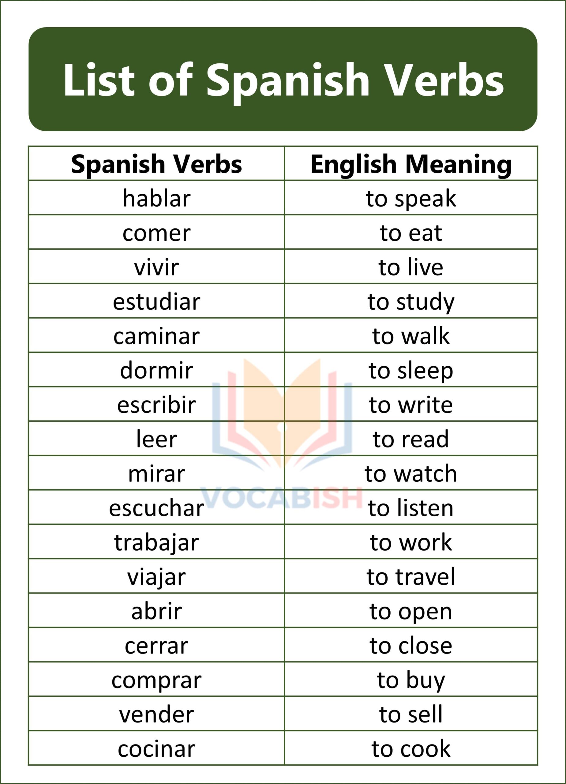 List of Spanish Verbs