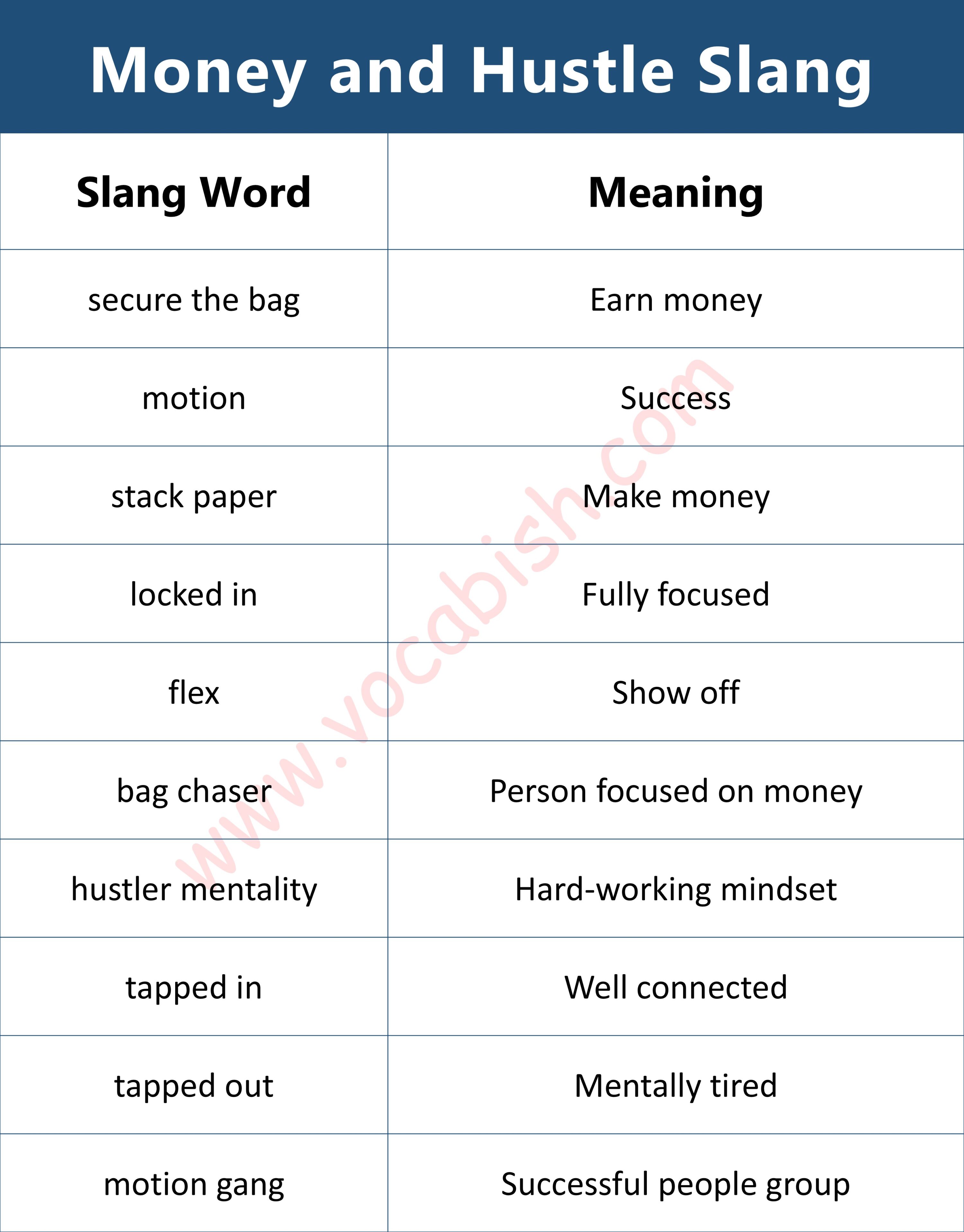 Money and Hustle Slang