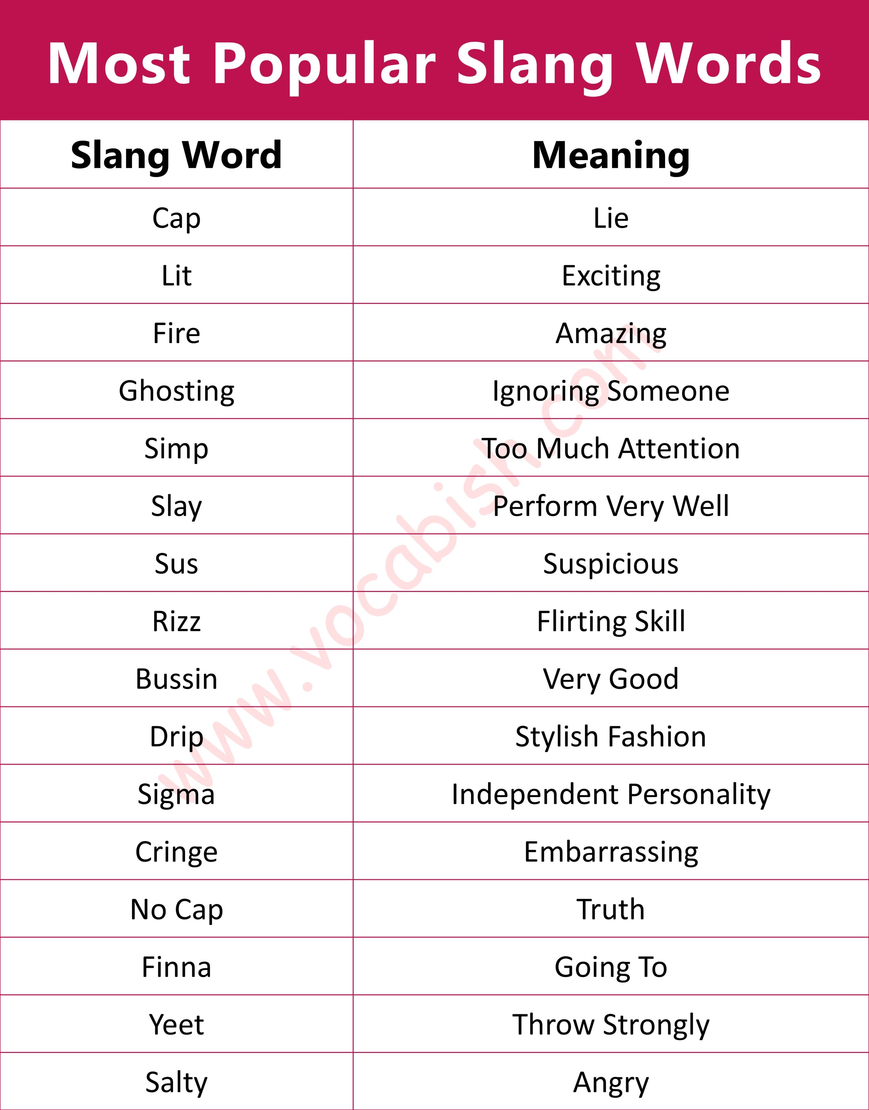 Most Popular Slang Words