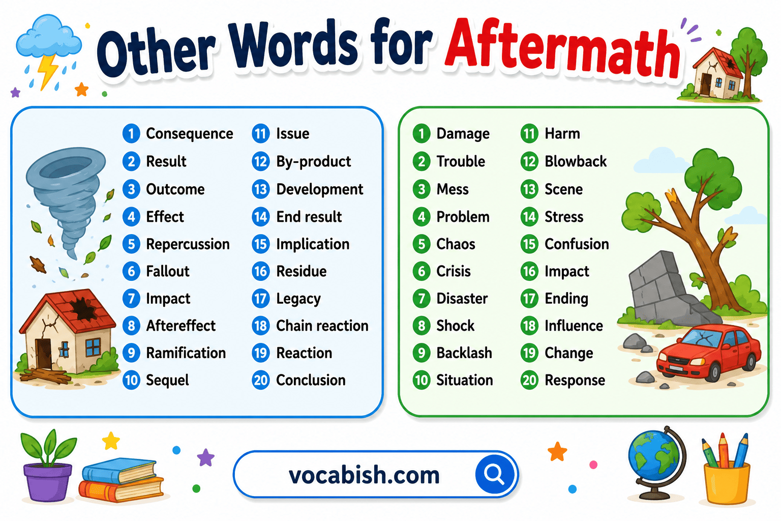 Other Words for Aftermath in English