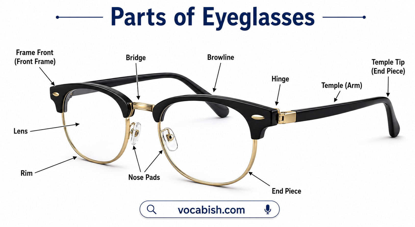 Parts of Eyeglasses and Their Functions