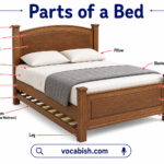 Parts of a Bed Diagram