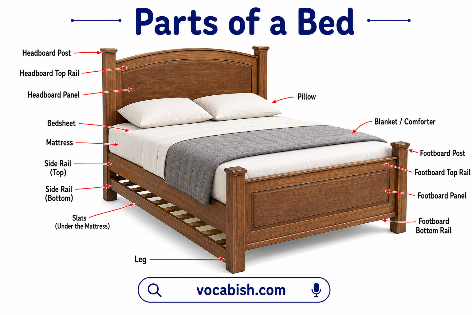 Parts of a Bed Diagram
