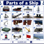 Parts of a Ship with Their Functions and Labeled Diagram