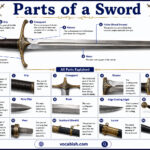 Parts of a Sword and Their Functions