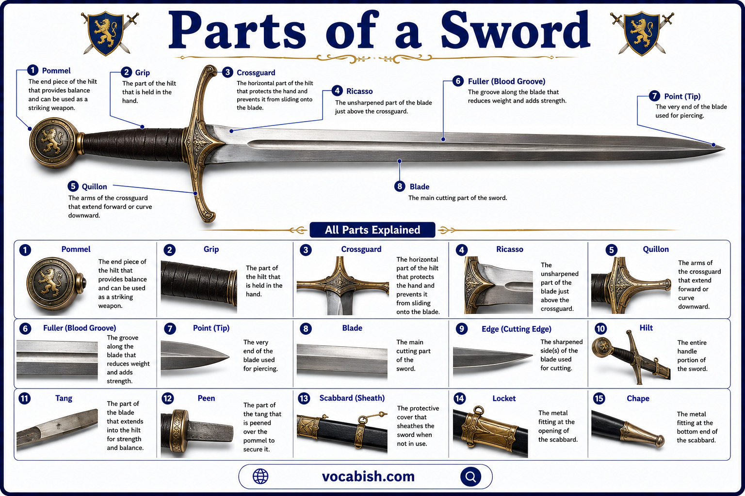 Parts of a Sword and Their Functions