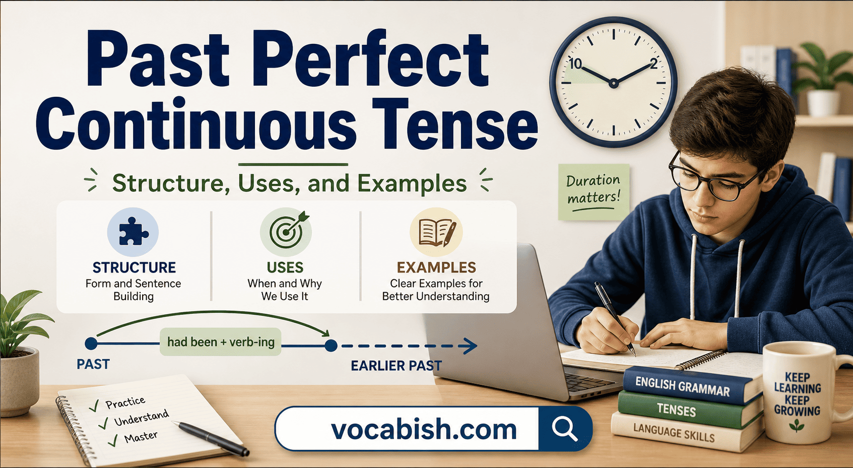 Past Perfect Continuous Tense in English Grammar