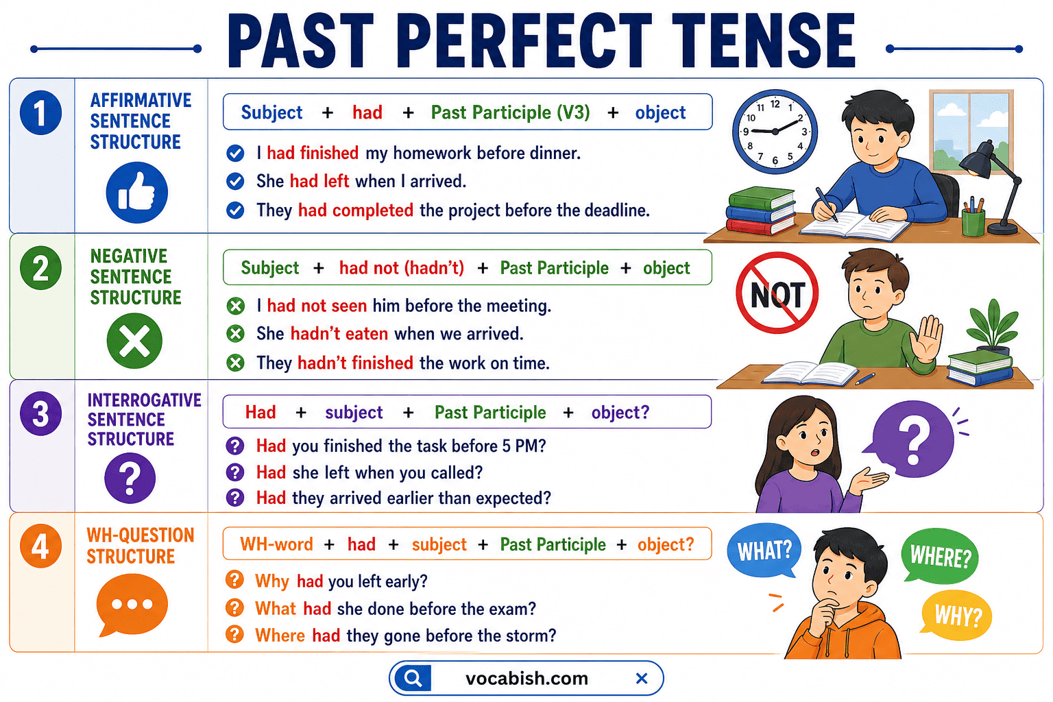 Past Perfect Tense in English Grammar