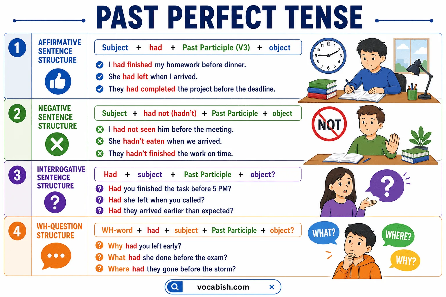 Past Perfect Tense in English Grammar