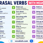 Phrasal Verbs with Meanings
