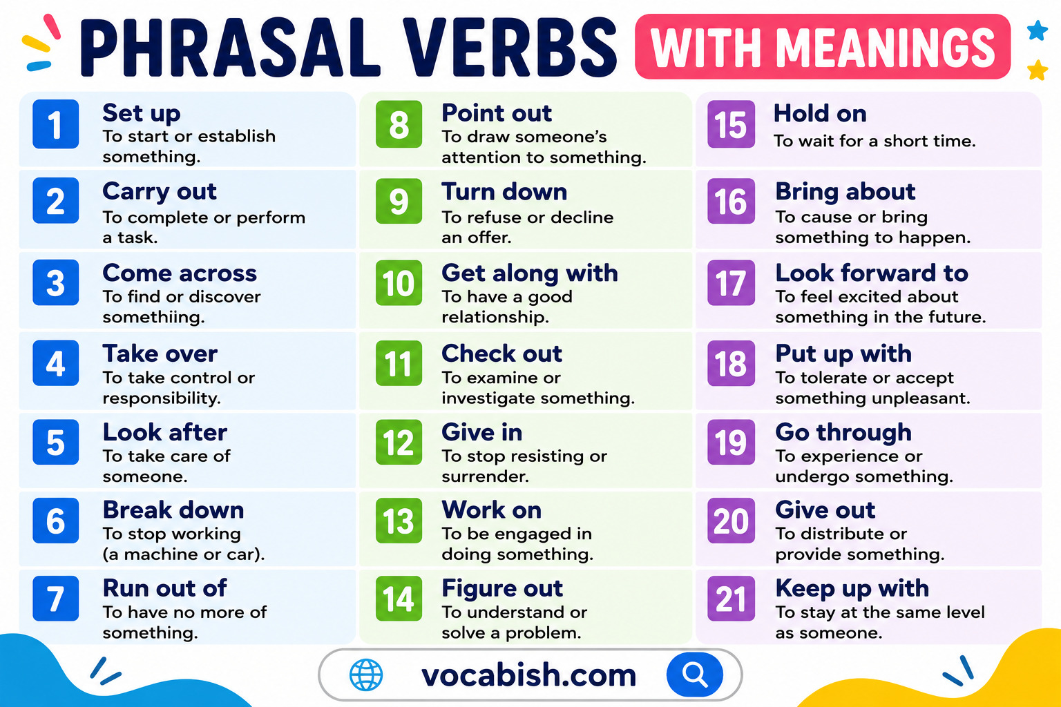Phrasal Verbs with Meanings