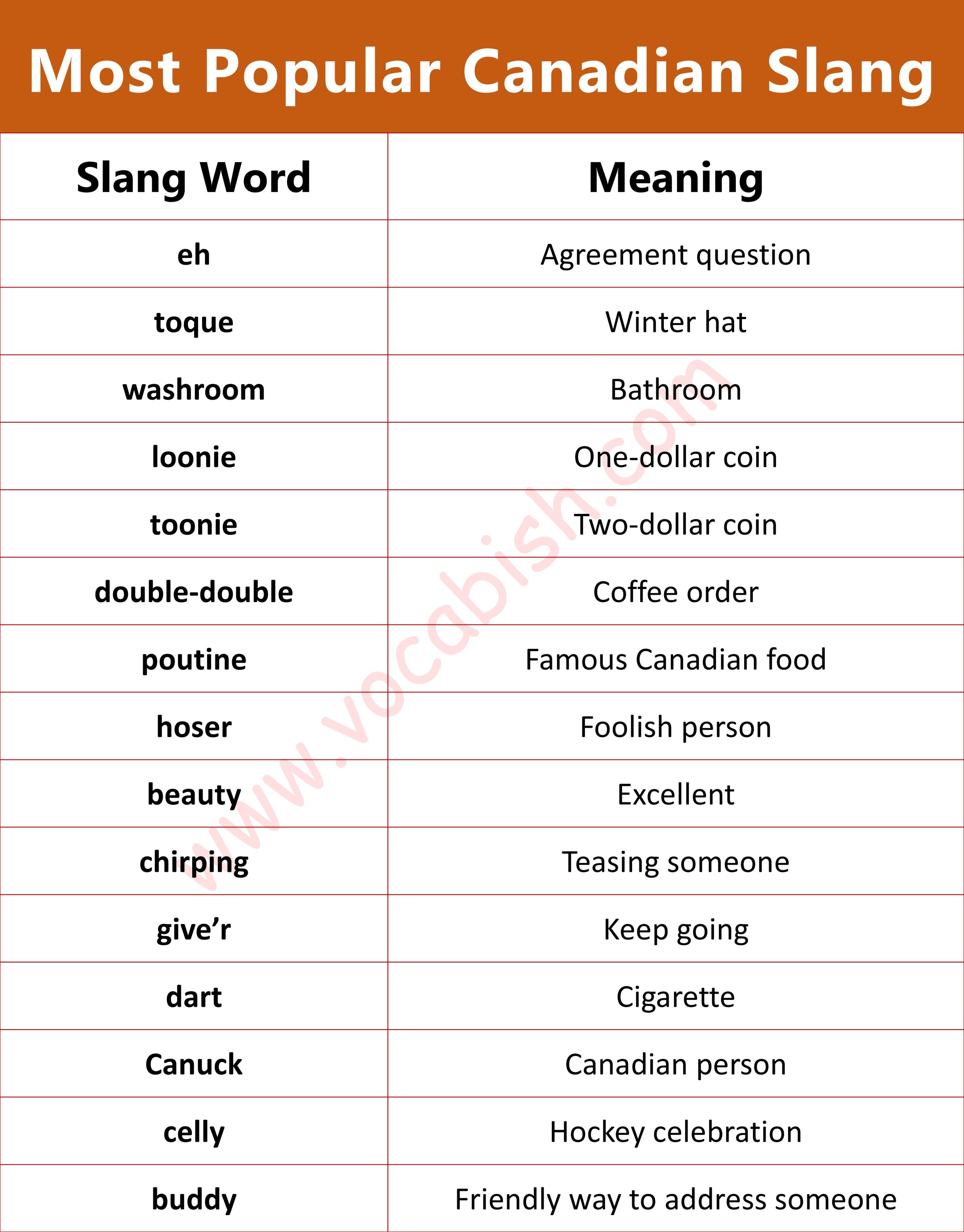 Popular Canadian Slang