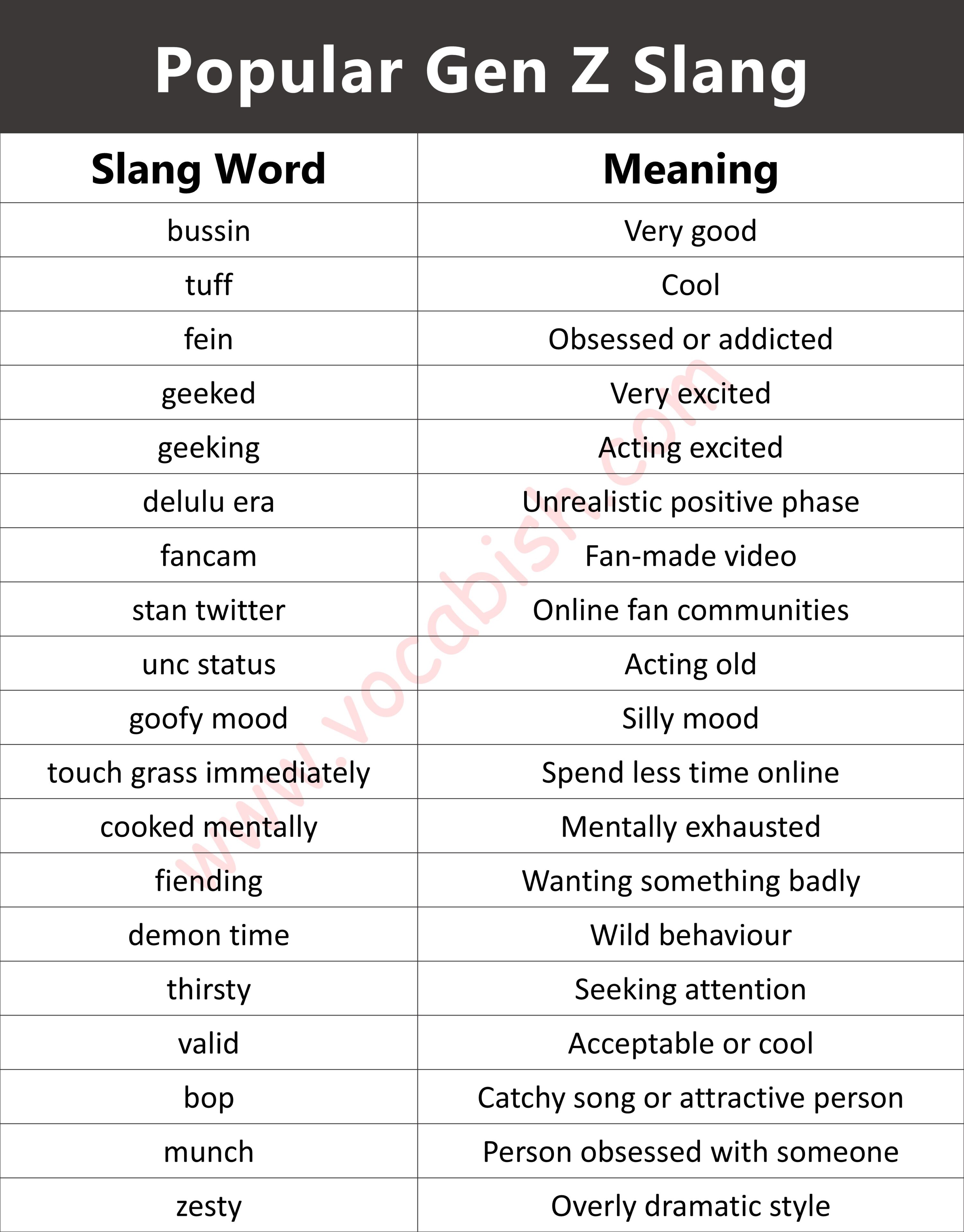 Popular Gen Z Slang