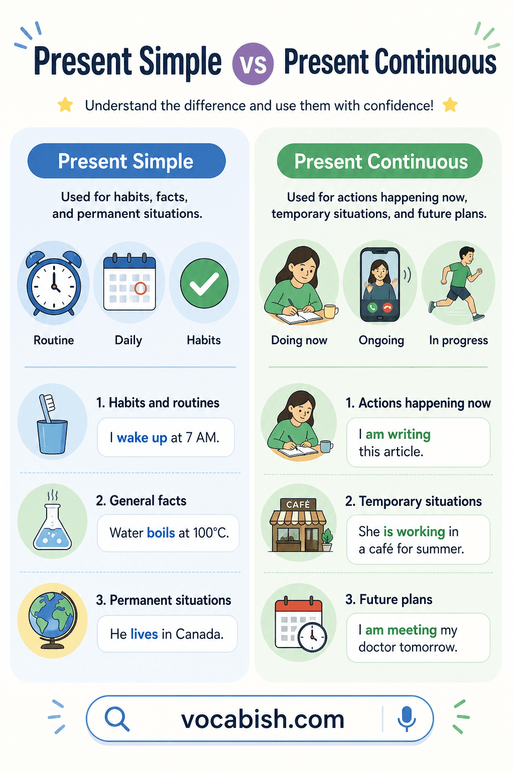 Present Simple and Present Continuous