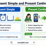 Present Simple vs Present Continuous