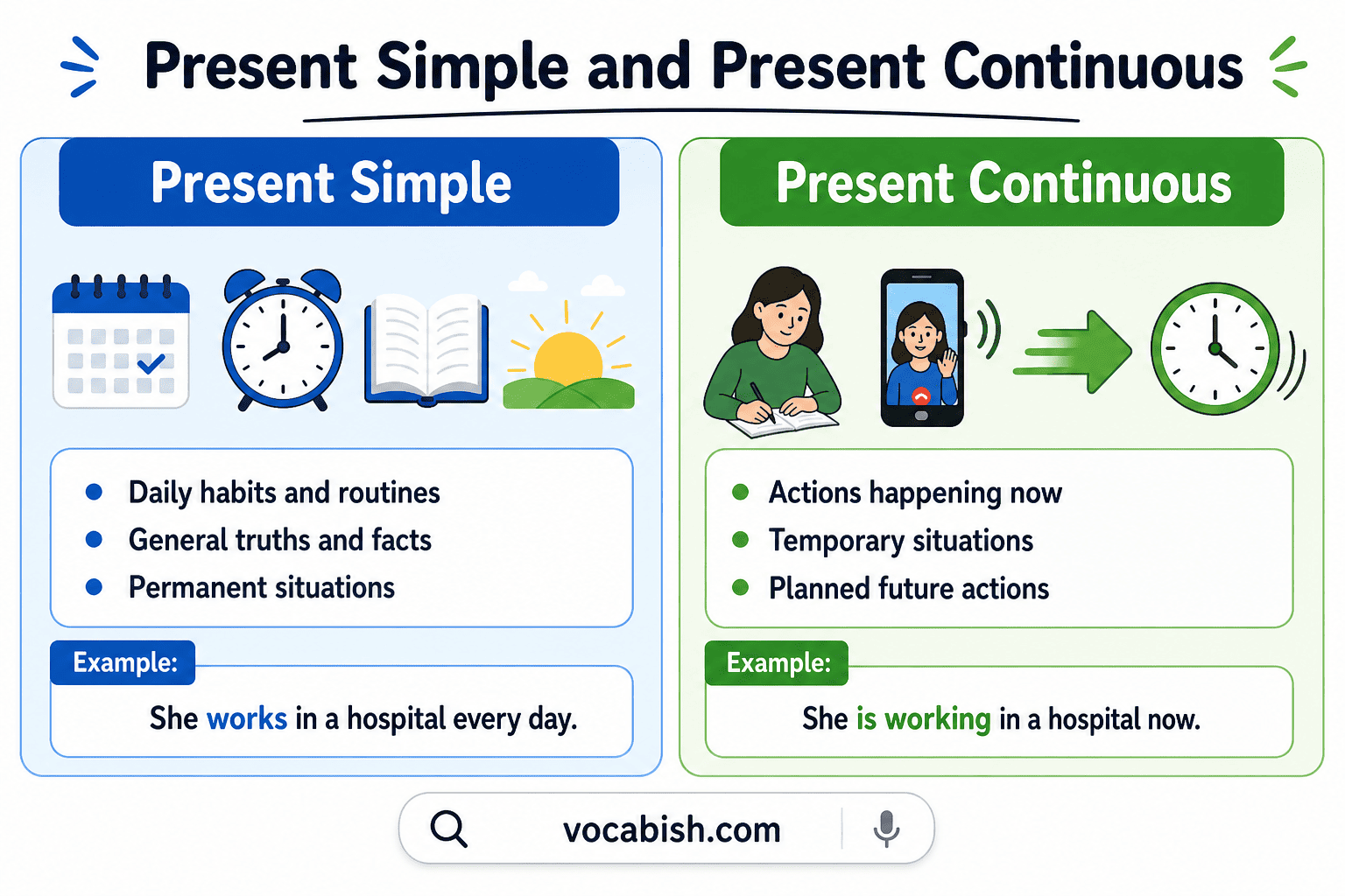 Present Simple vs Present Continuous