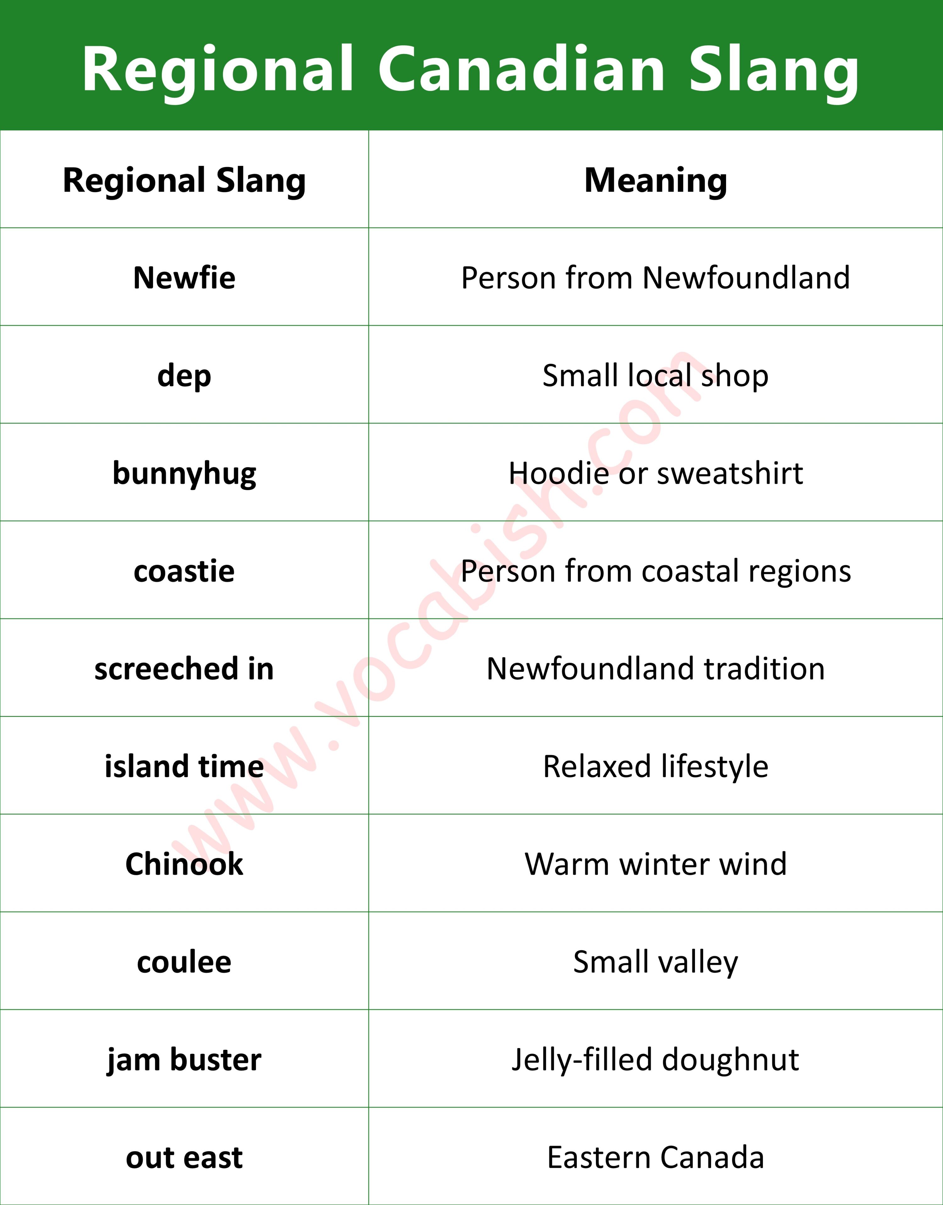 Regional Canadian Slang