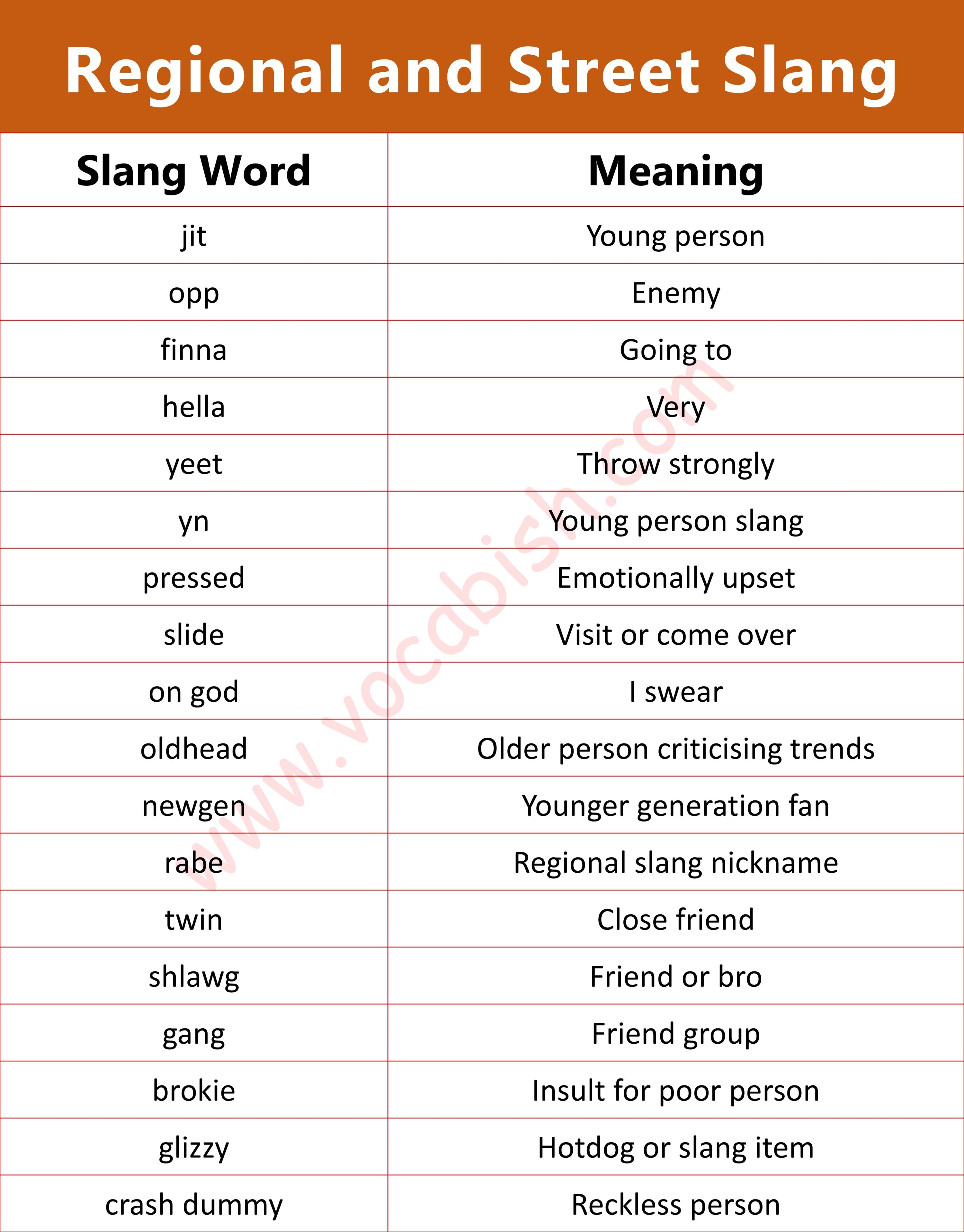Regional and Street Slang