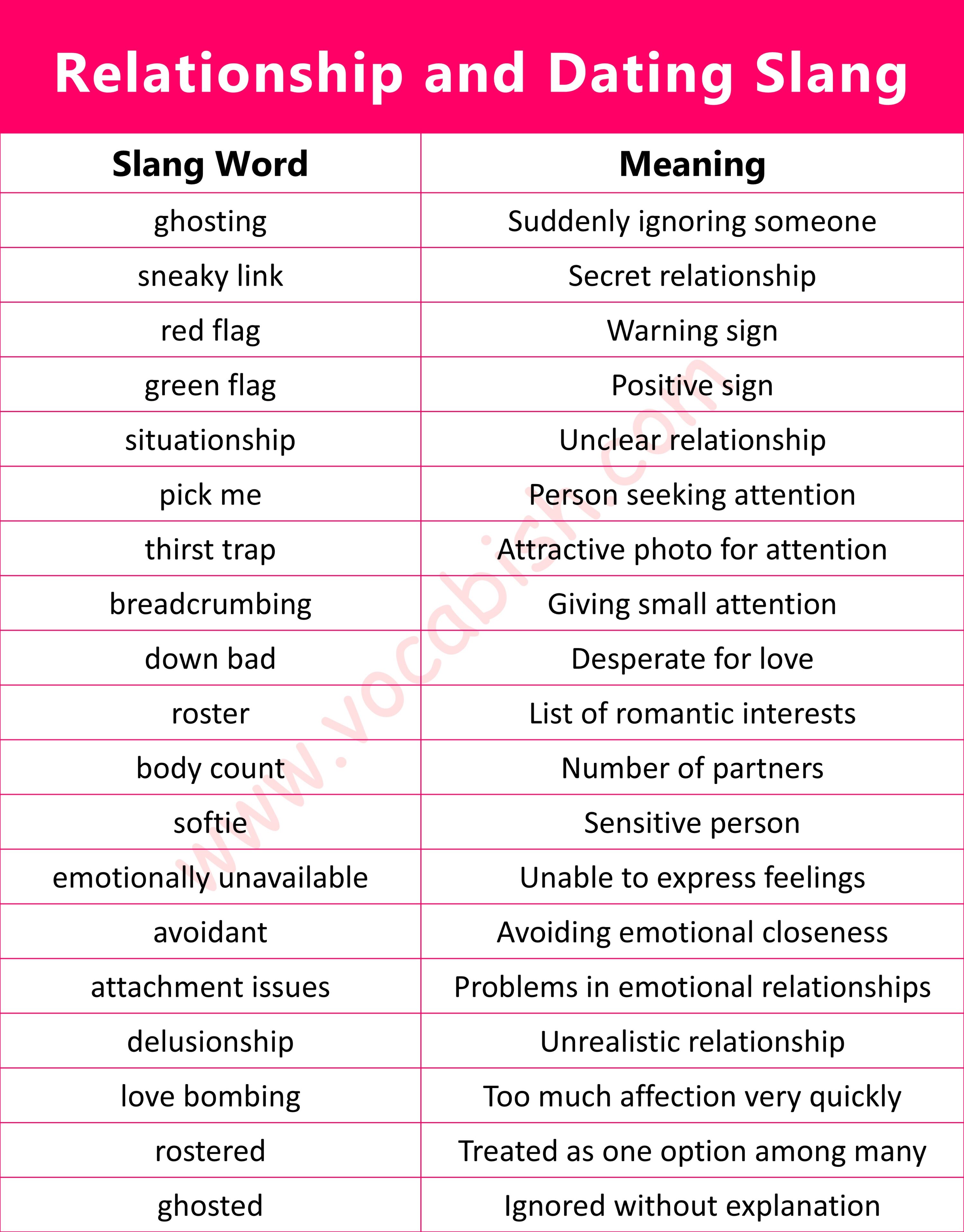 Relationship and Dating Slang and Meanings