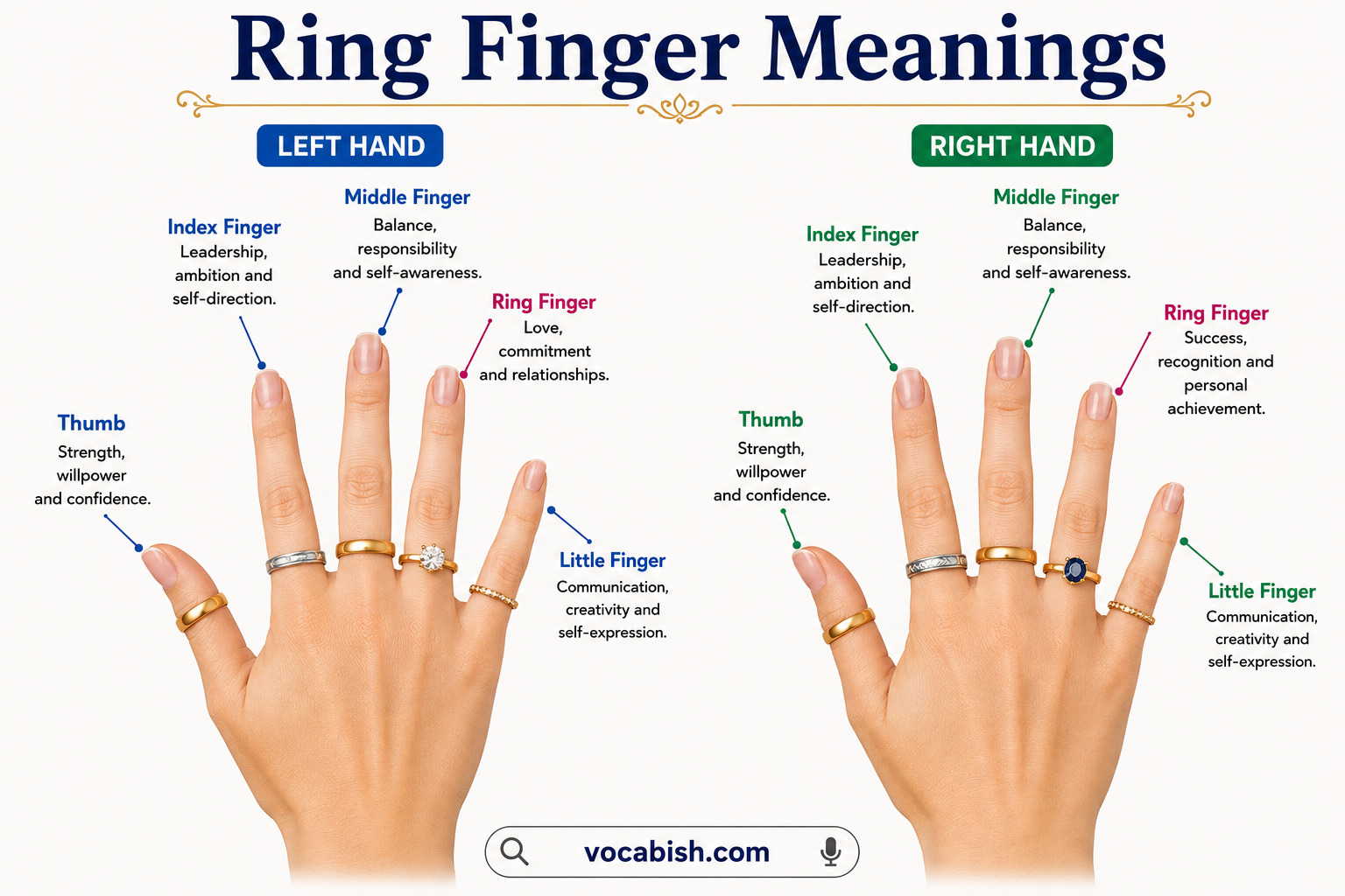 Ring Finger Meanings on Hands