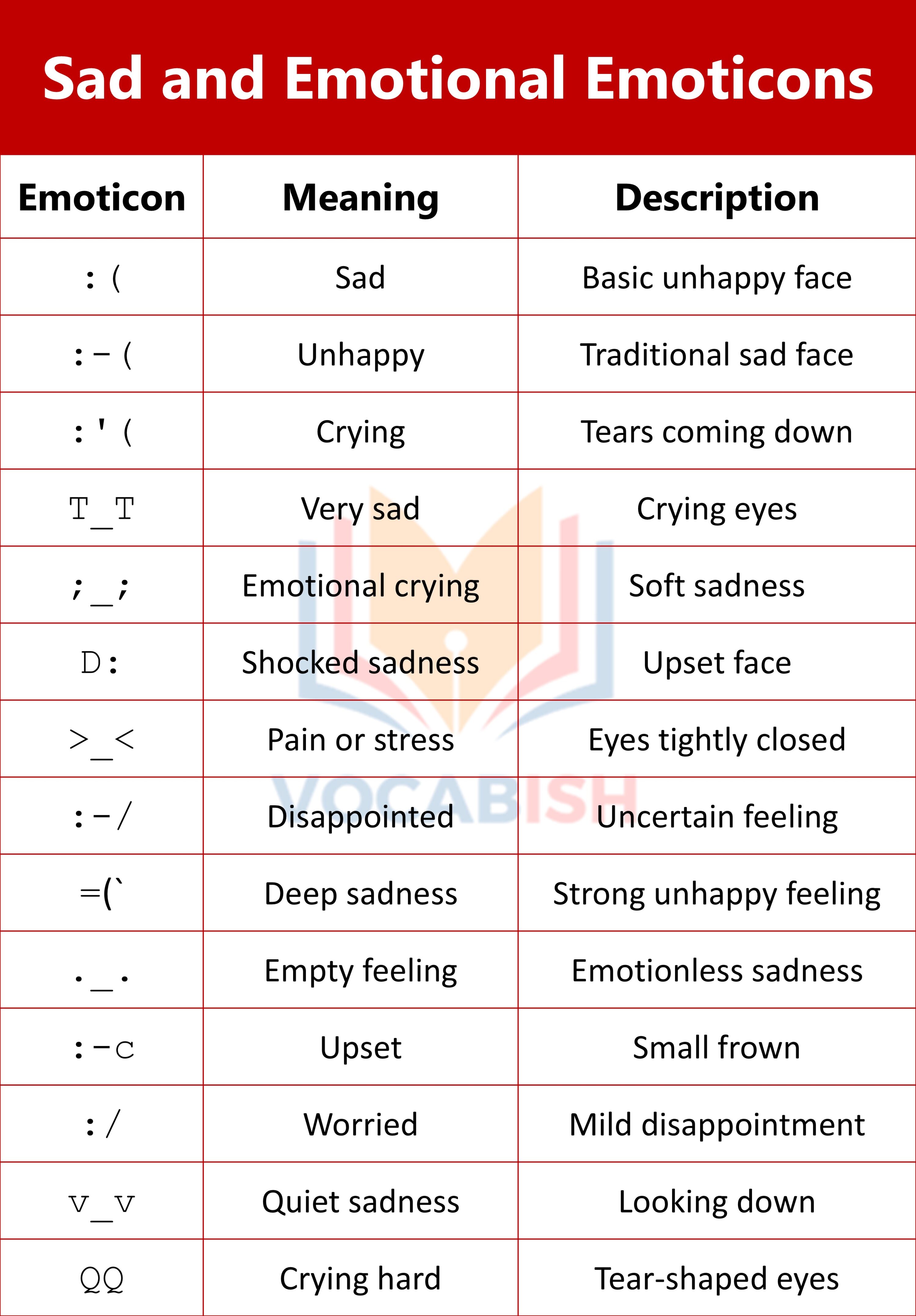 Sad and Emotional Emoticons