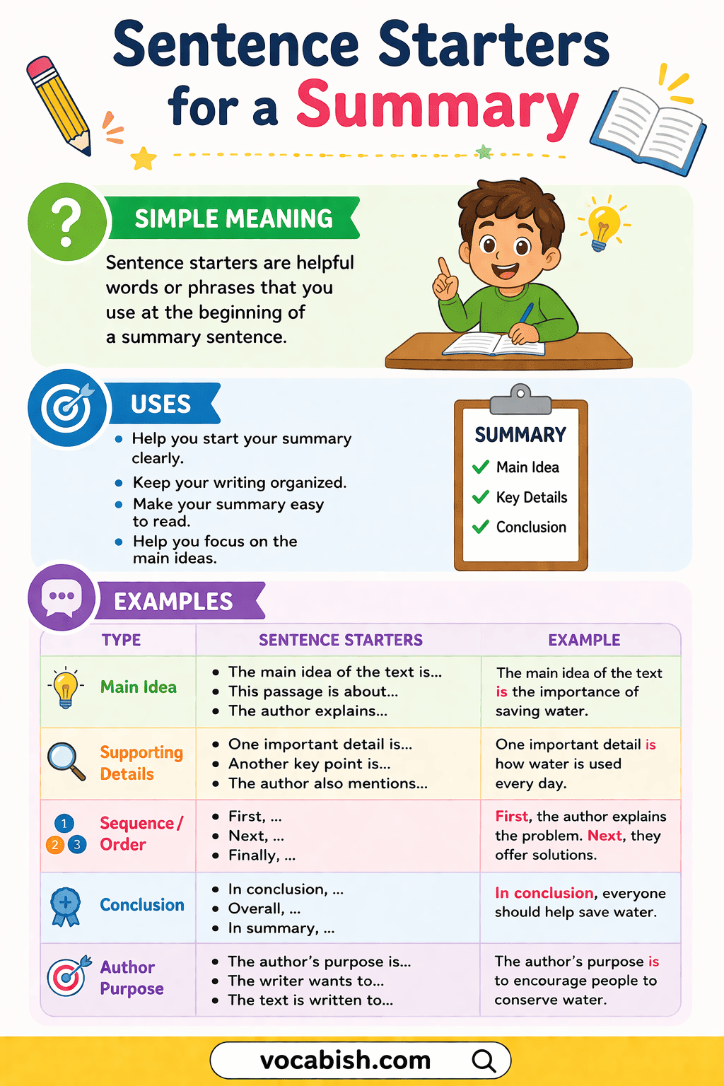 Sentence Starters for A Summary