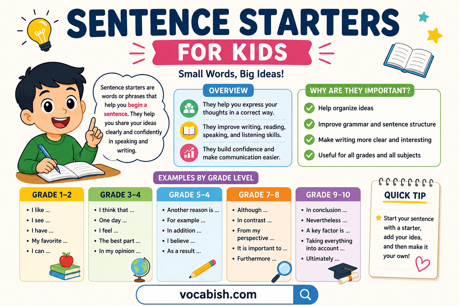 Sentence Starters for Kids Grades 1 to 10 with Worksheets
