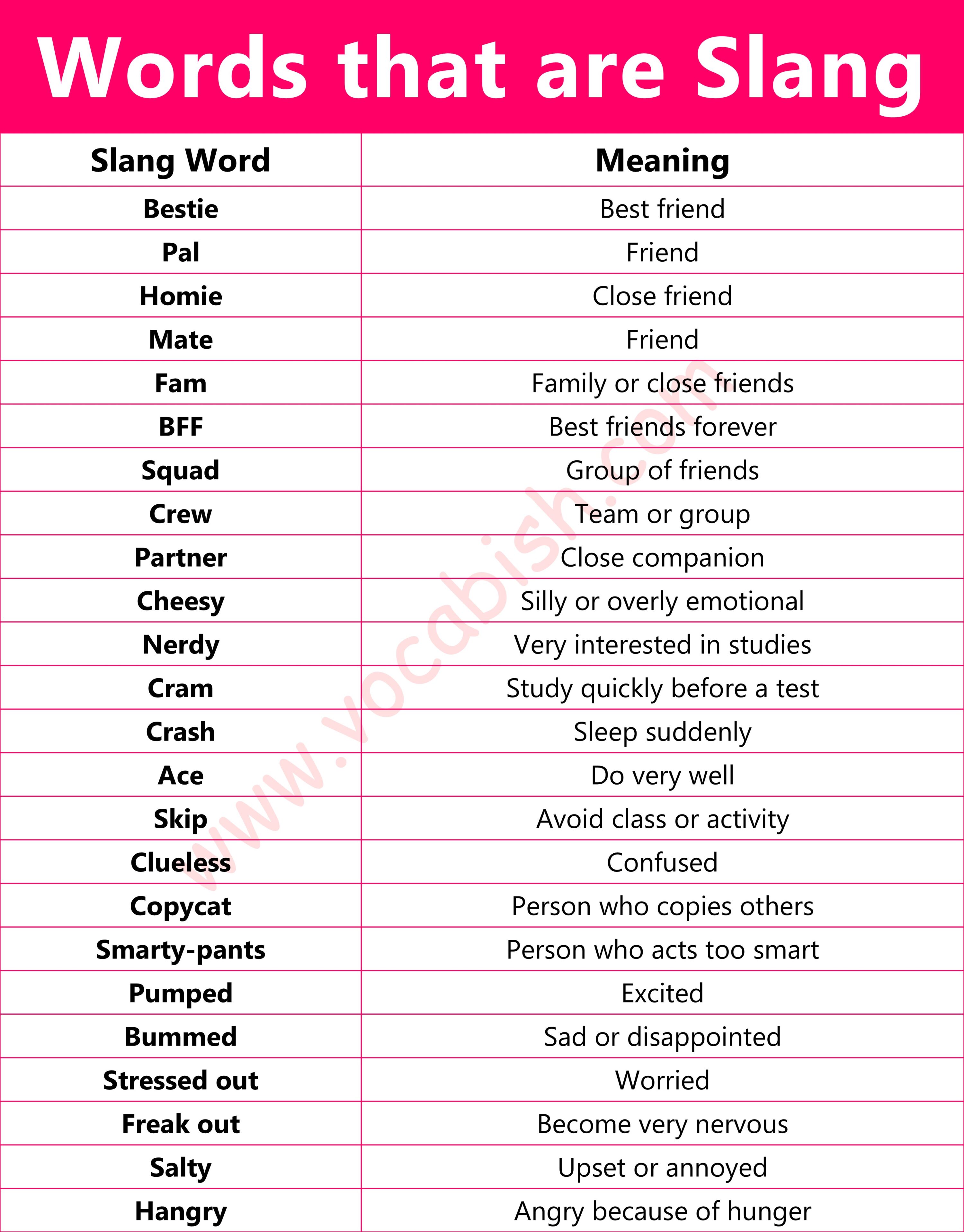 Slang Words in English