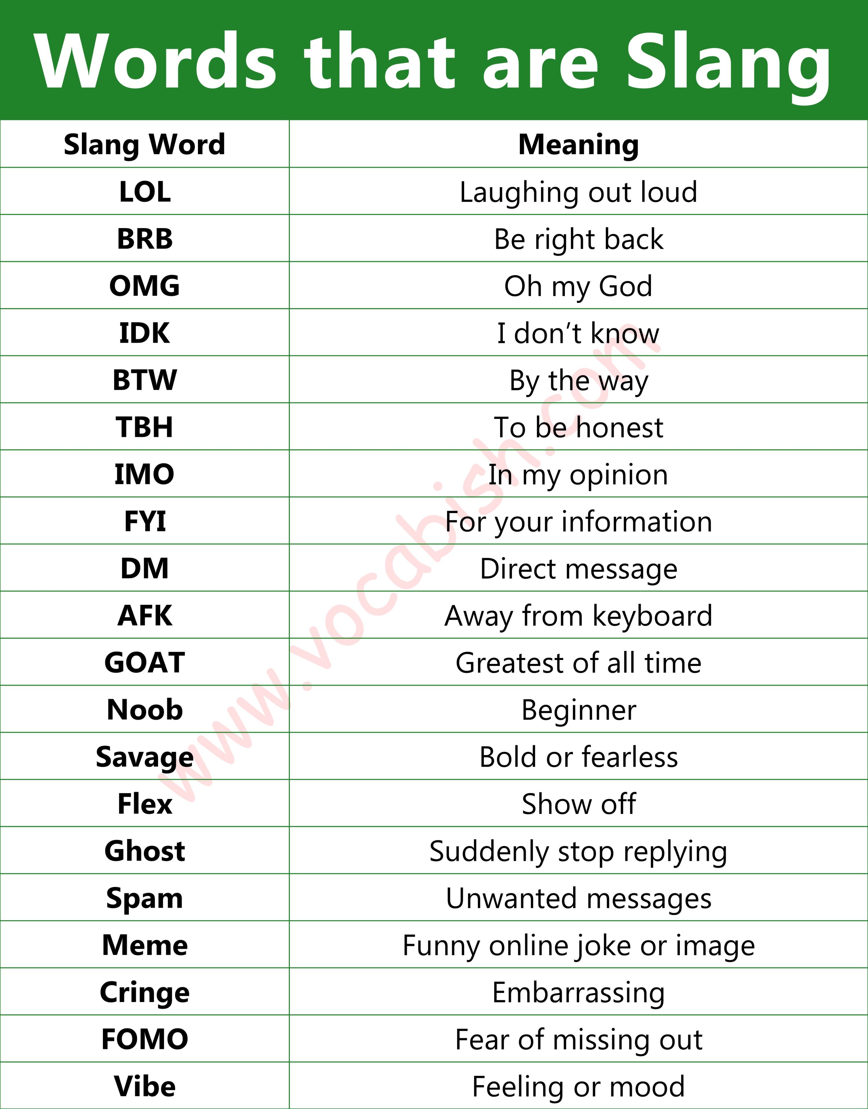Slang Words with Meanings