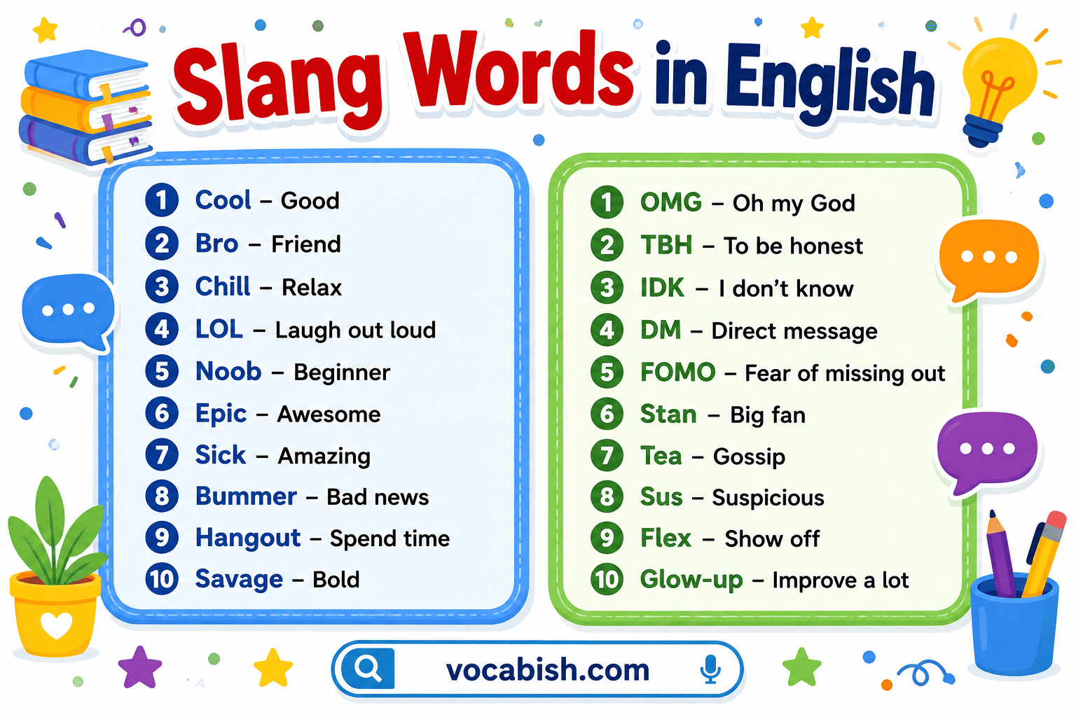 150+ Slang Words in English with Meanings and Examples