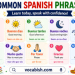 Common Spanish Phrases with Pronunciation