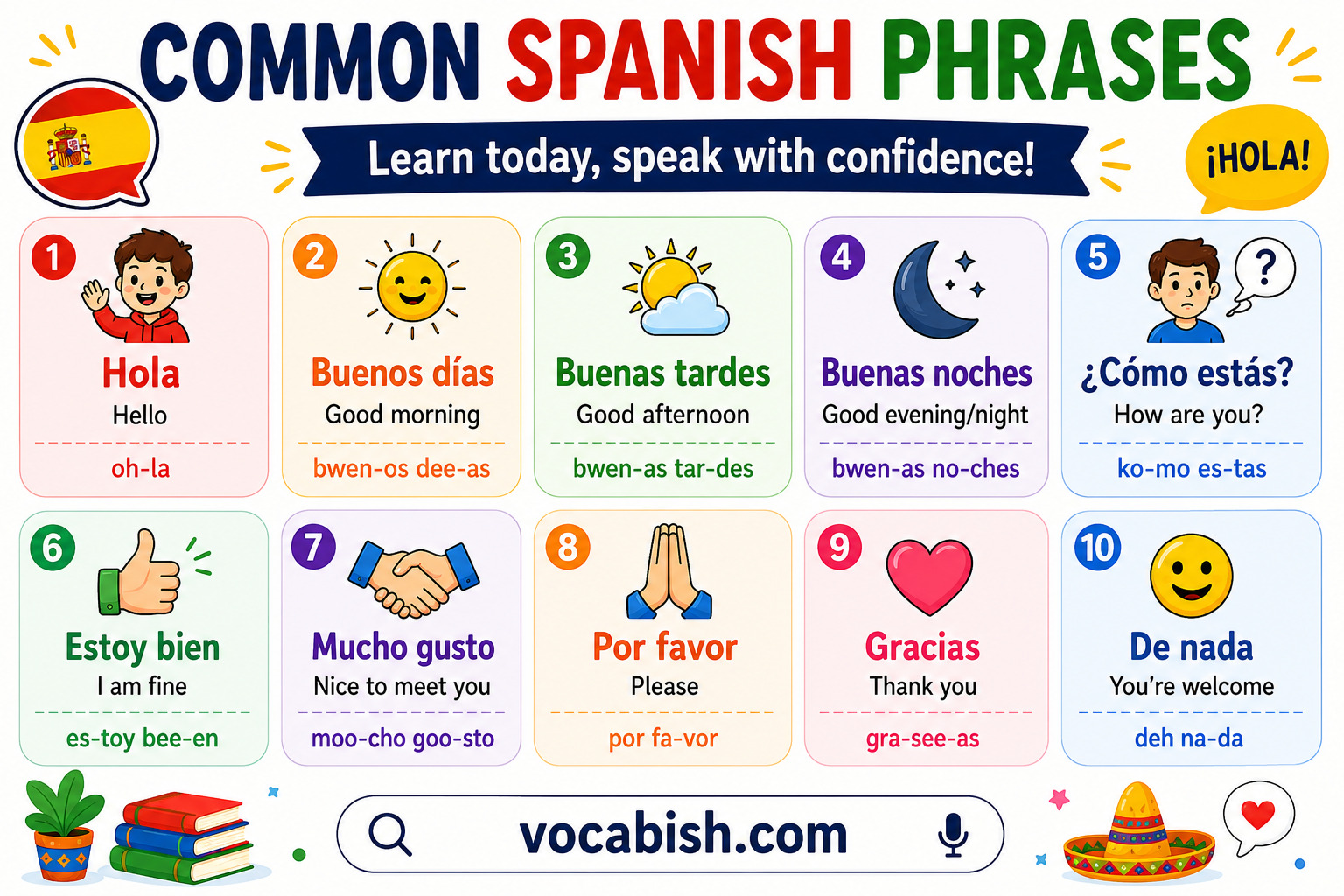 Common Spanish Phrases with Pronunciation