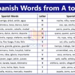Spanish Words from A to Z