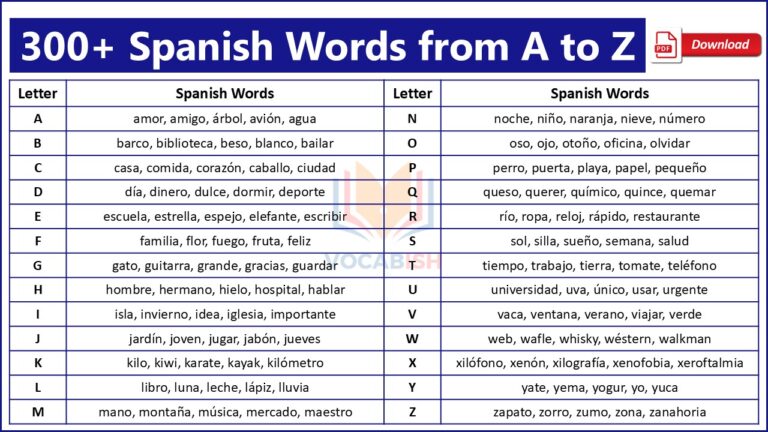Spanish Words from A to Z