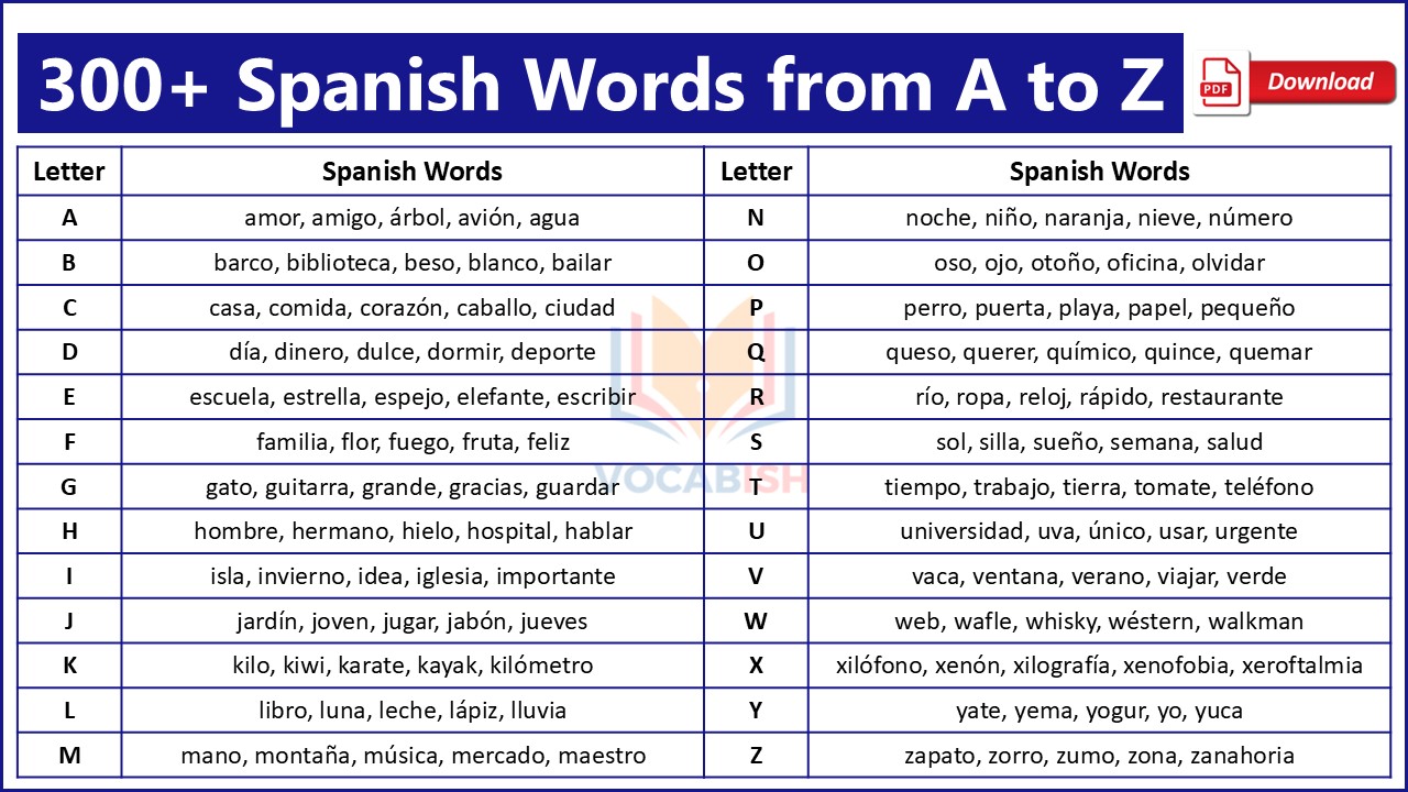 Spanish Words from A to Z
