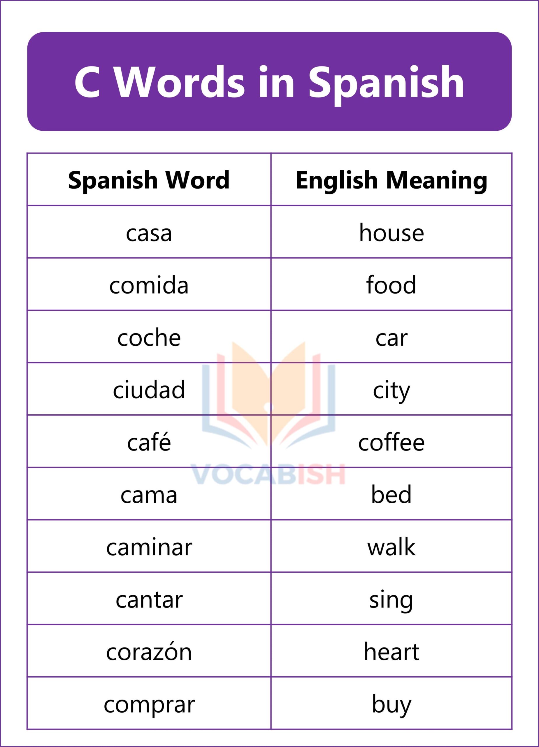Spanish Words that Start with C