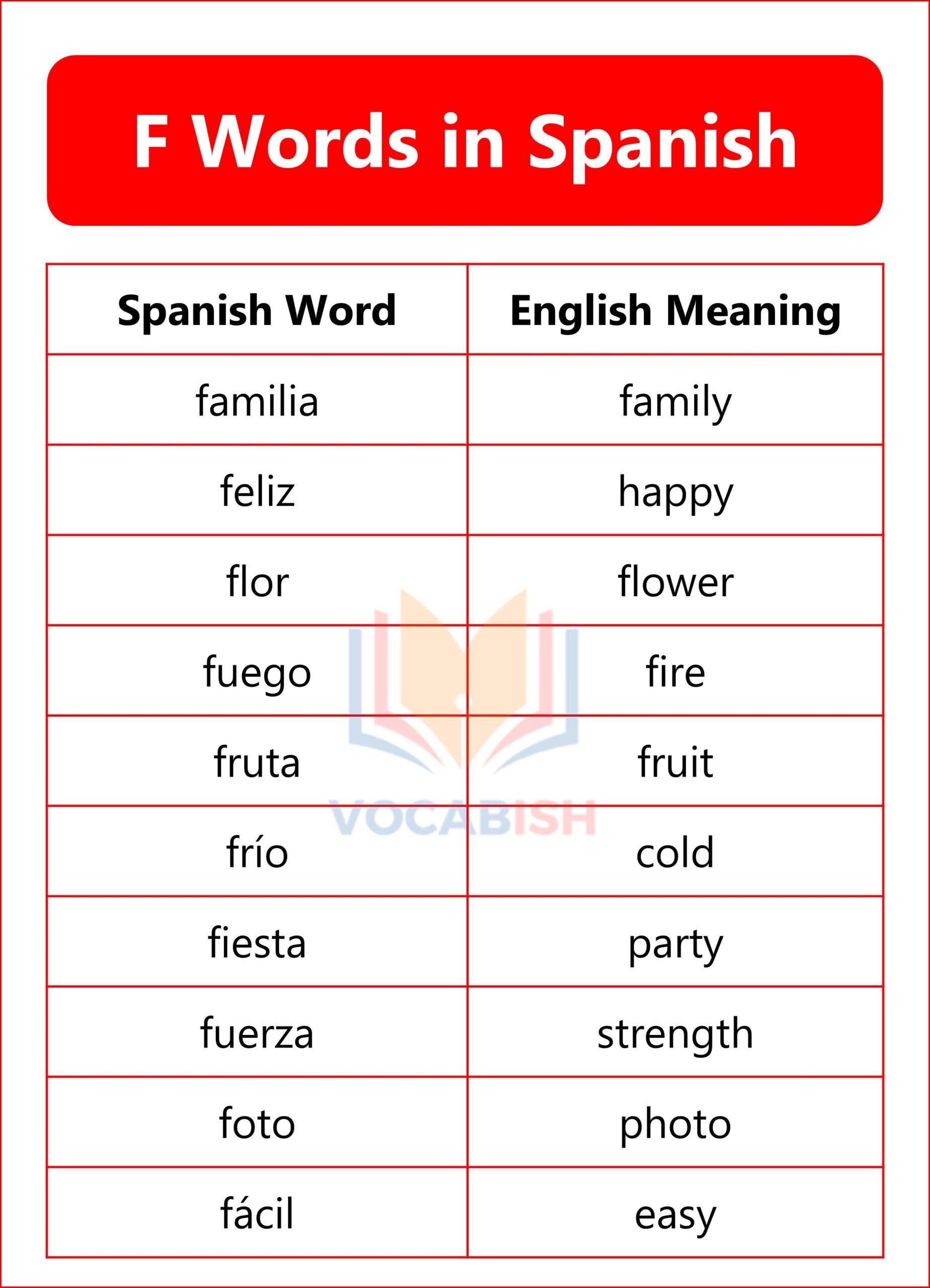 Spanish Words that Start with F