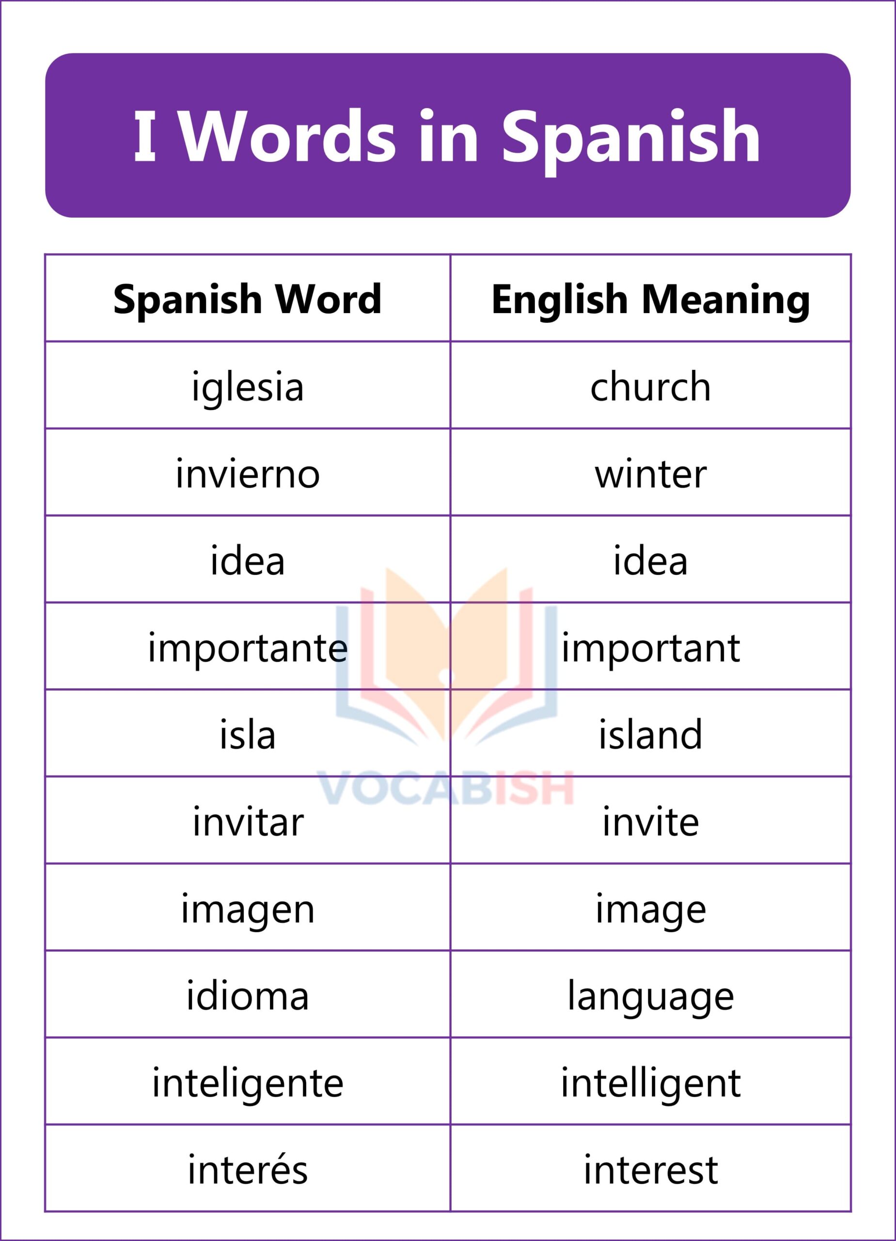 Spanish Words that Start with I