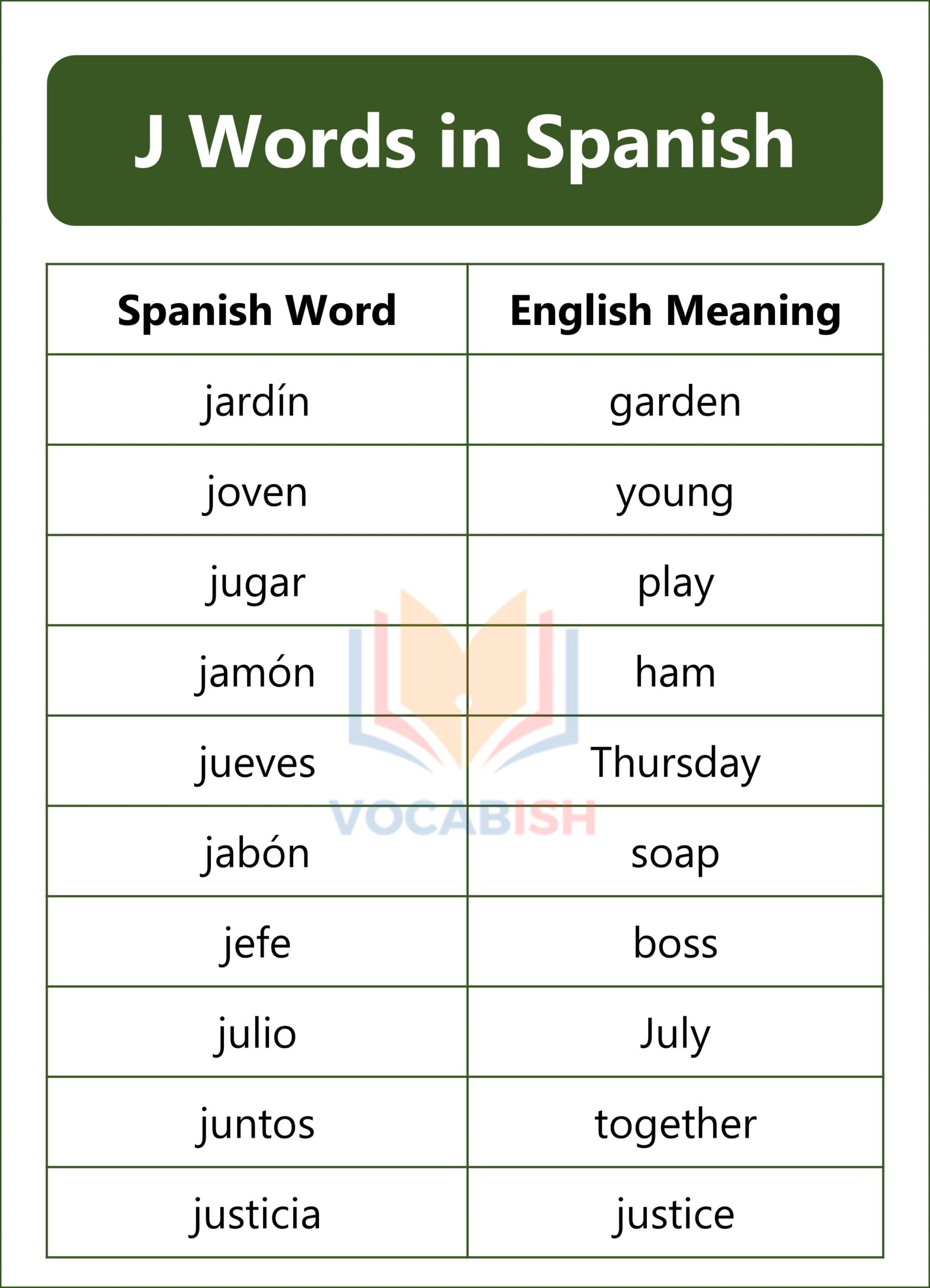 Spanish Words that Start with J