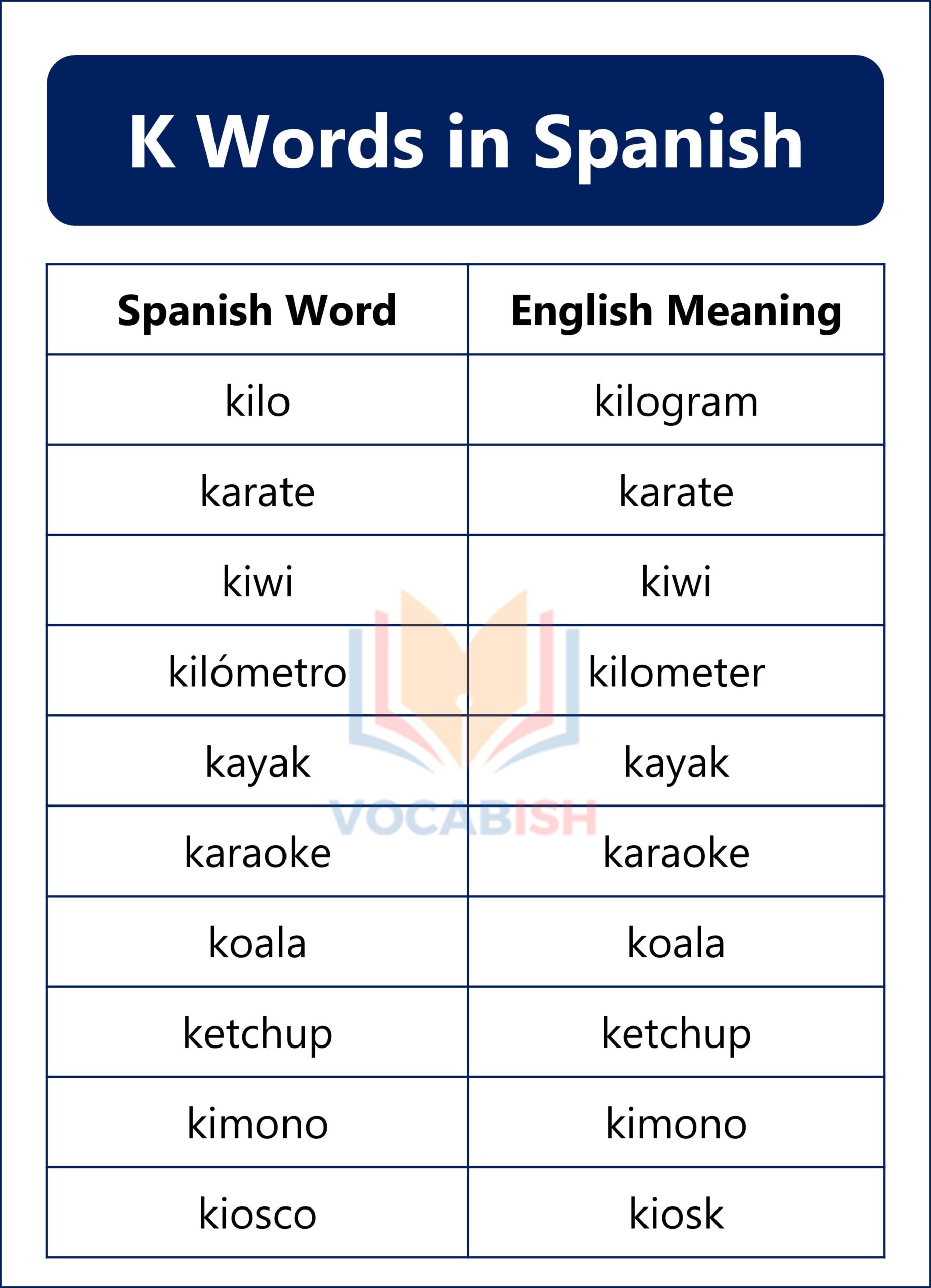 Spanish Words that Start with K